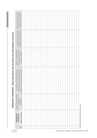 'ƌĞůŚĂƐĚĞƉŽŝŽăǀĂůŝĂĕĆŽ
377
KZ/ͬyWZ^^KവKďƐĞƌǀĂĕĆŽĚŝƌĞƚĂΎĚŽƐĚĞƐĐƌŝƚŽƌĞƐĚĂƐAprendizagens
Essenciais
N.
o
Descritores
de
desempenho
WůĂŶŝĨŝĐĂƌƚĞǆƚŽƐŽƌĂŝƐƚĞŶĚŽ
ĞŵĐŽŶƚĂŽƐĚĞƐƚŝŶĂƚĄƌŝŽƐĞ
ŽƐŽďũĞƚŝǀŽƐĚĞ
ĐŽŵƵŶŝĐĂĕĆŽ͘
hƐĂƌĂƉĂůĂǀƌĂĐŽŵĨůƵġŶĐŝĂ͕ĐŽƌƌĞĕĆŽĞ
ŶĂƚƵƌĂůŝĚĂĚĞĞŵƐŝƚƵĂĕƁĞƐĚĞŝŶƚĞƌǀĞŶĕĆŽ
ĨŽƌŵĂů͕ƉĂƌĂĞǆƉƌĞƐƐĂƌƉŽŶƚŽƐĚĞǀŝƐƚĂĞ
ŽƉŝŶŝƁĞƐĞĨĂǌĞƌĂĞǆƉŽƐŝĕĆŽŽƌĂůĚĞƵŵƚĞŵĂ͘
ZĞƐƉĞŝƚĂƌĂƐĐŽŶǀĞŶĕƁĞƐƋƵĞ
ƌĞŐƵůĂŵĂŝŶƚĞƌĂĕĆŽĚŝƐĐƵƌƐŝǀĂ͕
ĞŵƐŝƚƵĂĕƁĞƐĐŽŵĚŝĨĞƌĞŶƚĞƐ
ŐƌĂƵƐĚĞĨŽƌŵĂůŝĚĂĚĞ͘
hƐĂƌŵĞĐĂŶŝƐŵŽƐĚĞ
ĐŽŶƚƌŽůŽ
ĚĂƉƌŽĚƵĕĆŽĚŝƐĐƵƌƐŝǀĂĂƉĂƌƚŝƌ
do
feedback
ĚŽƐŝŶƚĞƌůŽĐƵƚŽƌĞƐ͘
ǀĂůŝĂƌŽƐĞƵƉƌſƉƌŝŽĚŝƐĐƵƌƐŽĂ
ƉĂƌƚŝƌĚĞĐƌŝƚĠƌŝŽƐƉƌĞǀŝĂŵĞŶƚĞ
ĂĐŽƌĚĂĚŽƐĐŽŵŽƉƌŽĨĞƐƐŽƌ͘
Nomes
dos
alunos
Ύ'ƌĞůŚĂĚĞƌĞŐŝƐƚŽƋƵĂůŝƚĂƚŝǀŽŽƵƋƵĂŶƚŝƚĂƚŝǀŽ
 