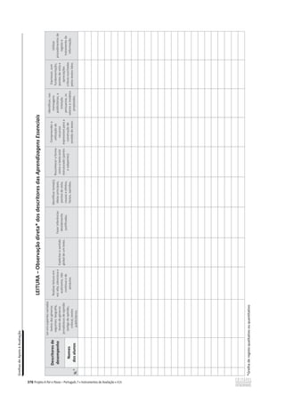 'ƌĞůŚĂƐĚĞƉŽŝŽăǀĂůŝĂĕĆŽ
378
/dhZവKďƐĞƌǀĂĕĆŽĚŝƌĞƚĂΎĚŽƐĚĞƐĐƌŝƚŽƌĞƐĚĂƐAprendizagens
Essenciais
N.
o
Descritores
de
desempenho
ĞƌĞŵƐƵƉŽƌƚĞƐǀĂƌŝĂĚŽƐ
ƚĞǆƚŽƐĚŽƐŐĠŶĞƌŽƐ
ƐĞŐƵŝŶƚĞƐ͗ďŝŽŐƌĂĨŝĂ͕
ƚĞǆƚŽƐĚĞŐĠŶĞƌŽƐ
ũŽƌŶĂůşƐƚŝĐŽƐĚĞŽƉŝŶŝĆŽ
;ĂƌƚŝŐŽĚĞŽƉŝŶŝĆŽ͕
ĐƌşƚŝĐĂͿ͕ƚĞǆƚŽƐ
ƉƵďůŝĐŝƚĄƌŝŽƐ͘
ZĞĂůŝǌĂƌůĞŝƚƵƌĂĞŵ
ǀŽǌĂůƚĂ͕ƐŝůĞŶĐŝŽƐĂĞ
ĂƵƚſŶŽŵĂ͕ŶĆŽ
ĐŽŶƚşŶƵĂĞĚĞ
ƉĞƐƋƵŝƐĂ͘
ǆƉůŝĐŝƚĂƌŽƐĞŶƚŝĚŽ
ŐůŽďĂůĚĞƵŵƚĞǆƚŽ͘
ĂǌĞƌŝŶĨĞƌġŶĐŝĂƐ
ĚĞǀŝĚĂŵĞŶƚĞ
ũƵƐƚŝĨŝĐĂĚĂƐ͘
/ĚĞŶƚŝĨŝĐĂƌƚĞŵĂ;ƐͿ͕
ŝĚĞŝĂƐƉƌŝŶĐŝƉĂŝƐ͕
ƉŽŶƚŽƐĚĞǀŝƐƚĂ͕
ĐĂƵƐĂƐĞĞĨĞŝƚŽƐ͕
ĨĂĐƚŽƐ͕ŽƉŝŶŝƁĞƐ͘
ZĞĐŽŶŚĞĐĞƌĂĨŽƌŵĂ
ĐŽŵŽŽƚĞǆƚŽĞƐƚĄ
ĞƐƚƌƵƚƵƌĂĚŽ;ƉĂƌƚĞƐ
ĞƐƵďƉĂƌƚĞƐͿ͘
ŽŵƉƌĞĞŶĚĞƌĂ
ƵƚŝůŝǌĂĕĆŽĚĞ
ƌĞĐƵƌƐŽƐ
ĞǆƉƌĞƐƐŝǀŽƐƉĂƌĂĂ
ĐŽŶƐƚƌƵĕĆŽĚĞ
ƐĞŶƚŝĚŽĚŽƚĞǆƚŽ͘
/ĚĞŶƚŝĨŝĐĂƌ͕ŶĂƐ
ŵĞŶƐĂŐĞŶƐ
ƉƵďůŝĐŝƚĄƌŝĂƐ͕Ă
ŝŶƚĞŶĕĆŽ
ƉĞƌƐƵĂƐŝǀĂ͕ŽƐ
valores
e
modelos
ƉƌŽũĞƚĂĚŽƐ͘
ǆƉƌĞƐƐĂƌ͕ĐŽŵ
ĨƵŶĚĂŵĞŶƚĂĕĆŽ͕
ƉŽŶƚŽƐĚĞǀŝƐƚĂĞ
ĂƉƌĞĐŝĂĕƁĞƐ
ĐƌşƚŝĐĂƐƐƵƐĐŝƚĂĚĂƐ
ƉĞůŽƐƚĞǆƚŽƐůŝĚŽƐ͘
hƚŝůŝǌĂƌ
ƉƌŽĐĞĚŝŵĞŶƚŽƐĚĞ
registo
e
ƚƌĂƚĂŵĞŶƚŽĚĂ
ŝŶĨŽƌŵĂĕĆŽ͘
Nomes
dos
alunos
Ύ'ƌĞůŚĂĚĞƌĞŐŝƐƚŽƋƵĂůŝƚĂƚŝǀŽŽƵƋƵĂŶƚŝƚĂƚŝǀŽ
 
