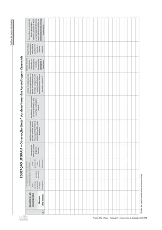 'ƌĞůŚĂƐĚĞƉŽŝŽăǀĂůŝĂĕĆŽ
379
hK/dZZ/വKďƐĞƌǀĂĕĆŽĚŝƌĞƚĂΎĚŽƐĚĞƐĐƌŝƚŽƌĞƐĚĂƐAprendizagens
Essenciais
N.
o
Descritores
de
desempenho
ĞƌŝŶƚĞŐƌĂůŵĞŶƚĞŽďƌĂƐůŝƚĞƌĄƌŝĂƐ
ŶĂƌƌĂƚŝǀĂƐ͕ůşƌŝĐĂƐĞĚƌĂŵĄƚŝĐĂƐ
/ŶƚĞƌƉƌĞƚĂƌŽƐ
ƚĞǆƚŽƐĞŵĨƵŶĕĆŽ
ĚŽŐĠŶĞƌŽ
ůŝƚĞƌĄƌŝŽ͘
/ĚĞŶƚŝĨŝĐĂƌŵĂƌĐĂƐĨŽƌŵĂŝƐ
ĚŽƚĞǆƚŽƉŽĠƚŝĐŽ͗ĞƐƚƌŽĨĞ͕
ƌŝŵĂ͕ĞƐƋƵĞŵĂƌŝŵĄƚŝĐŽĞ
ŵĠƚƌŝĐĂ;ƌĞĚŽŶĚŝůŚĂŵĂŝŽƌ
ĞŵĞŶŽƌͿ͘
ZĞĐŽŶŚĞĐĞƌ͕ŶĂŽƌŐĂŶŝǌĂĕĆŽ
ĚŽƚĞǆƚŽĚƌĂŵĄƚŝĐŽ͕ĂƚŽ͕
ĐĞŶĂ͕ĨĂůĂĞŝŶĚŝĐĂĕƁĞƐ
ĐĠŶŝĐĂƐ͘
Ŷalisar
o
modo
como
os
ƚĞŵĂƐ͕ĂƐĞǆƉĞƌŝġŶĐŝĂƐĞŽƐ
ǀĂůŽƌĞƐƐĆŽƌĞƉƌĞƐĞŶƚĂĚŽƐ
ŶĂŽďƌĂĞĐŽŵƉĂƌĄ-lo
com
ŽƵƚƌĂƐŵĂŶŝĨĞƐƚĂĕƁĞƐ
ĂƌƚşƐƚŝĐĂƐ;ŵƷƐŝĐĂ͕ƉŝŶƚƵƌĂ͕
ĞƐĐƵůƚƵƌĂ͕ĐŝŶĞŵĂ…Ϳ͘
ǆƉůŝĐĂƌƌĞĐƵƌƐŽƐ
ĞǆƉƌĞƐƐŝǀŽƐ
ƵƚŝůŝǌĂĚŽƐŶĂ
ĐŽŶƐƚƌƵĕĆŽĚŽ
ƐĞŶƚŝĚŽ
;ĞŶƵŵĞƌĂĕĆŽ͕
ƉůĞŽŶasmo
e
ŚŝƉĠƌďŽůĞͿ͘
ǆƉƌŝŵŝƌŝĚĞŝĂƐ
ƉĞƐƐŽĂŝƐƐŽďƌĞ
textos
lidos
e
ŽƵǀŝĚŽƐĐŽŵ
ƌĞĐƵƌƐŽĂ
ƐƵƉŽƌƚĞƐ
variados.
ĞƐĞŶǀŽůǀĞƌƵŵƉƌŽũĞƚŽĚĞ
ůĞŝƚƵƌĂƋƵĞŝŶƚĞŐƌĞ
ŽďũĞƚŝǀŽƐƉĞƐƐŽĂŝƐĚŽůĞŝƚŽƌ
ĞĐŽŵƉĂƌĂĕĆŽĚĞĚŝĨĞƌĞŶƚĞƐ
ƚĞǆƚŽƐ;ŽďƌĂƐĞƐĐŽůŚŝĚĂƐĞŵ
ĐŽŶƚƌĂƚŽĚĞůĞŝƚƵƌĂĐŽŵŽ;ĂͿ
ƉƌŽĨĞƐƐŽƌ;ĂͿͿ͘
ĚƵĂƐ
ŶĂƌƌĂƚŝǀĂƐ
ĚĞĂƵƚŽƌĞƐ
ĚĞůşŶŐƵĂ
ƉŽƌƚƵŐƵĞƐĂ
ƵŵƚĞǆƚŽ
ĚƌĂŵĄƚŝĐŽ
ŶŽǀĞ
ƉŽĞŵĂƐĚĞ
oito
ĂƵƚŽƌĞƐ
ĚŝĨĞƌĞŶƚĞƐ
Nomes
dos
alunos
*Grelha
de
ƌĞŐŝƐƚŽƋƵĂůŝƚĂƚŝǀŽŽƵƋƵĂŶƚŝƚĂƚŝǀŽ
 