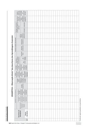 'ƌĞůŚĂƐĚĞƉŽŝŽăǀĂůŝĂĕĆŽ
380
'ZDd/വKďƐĞƌǀĂĕĆŽĚŝƌĞƚĂΎĚŽƐĚĞƐĐƌŝƚŽƌĞƐĚĂƐAprendizagens
Essenciais
N.
o
Descritores
de
desempenho
/ĚĞŶƚŝĨŝĐĂƌĂĐůĂƐƐĞĚĞƉĂůĂǀƌĂƐ
ŽŶũƵŐĂƌ
verbos
ƌĞŐƵůĂƌĞƐĞ
ŝƌƌĞŐƵůĂƌĞƐ
em
todos
ŽƐƚĞŵƉŽƐ
e
modos.
hƚŝůŝǌĂƌ
ĐŽƌƌĞƚĂŵĞŶƚĞ
ŽƉƌŽŶŽŵĞ
ƉĞƐƐŽĂůĄƚŽŶŽ
;ǀĞƌďŽƐ
ĂŶƚĞĐĞĚŝĚŽƐ
de
ĚĞƚĞƌŵŝŶĂĚŽƐ
ƉƌŽŶŽŵĞƐĞ
ĂĚǀĠƌďŝŽƐͿ͘
ŵƉƌĞŐĂƌ
ĐŽƌƌĞƚĂŵĞŶƚĞ
o
modo
ĐŽŶũƵŶƚŝǀŽĞŵ
ĐŽŶƚĞǆƚŽƐĚĞ
ƵƐŽ
ŽďƌŝŐĂƚſƌŝŽ
ĞŵĨƌĂƐĞƐ
ĐŽŵƉůĞǆĂƐ͘
/ĚĞŶƚŝĨŝĐĂƌĂ
ĨƵŶĕĆŽƐŝŶƚĄƚŝĐĂ
ĚĞŵŽĚŝĨŝĐĂĚŽƌ
ůĂƐƐŝĨŝĐĂƌŽƌĂĕƁĞƐƐƵďŽƌĚŝŶĂĚĂƐ
ŝƐƚŝŶŐƵŝƌŽƐƉƌŽĐĞƐƐŽƐ
ŶĂĨŽƌŵĂĕĆŽƌĞŐƵůĂƌĚĞ
ƉĂůĂǀƌĂƐ͘
ZĞĐŽŶŚĞĐĞƌ
traços
da
variação
da
ůşŶŐƵĂ
ƉŽƌƚƵŐƵĞƐĂ
ĚĞŶĂƚƵƌĞǌĂ
ŐĞŽŐƌĄĨŝĐĂ͘
ǆƉůŝĐĂƌ
ƐŝŶĂŝƐĚĞ
ƉŽŶƚƵĂĕĆŽ
ĞŵĨƵŶĕĆŽ
da
ĐŽŶƐƚƌƵĕĆŽ
ĚĂĨƌĂƐĞ͘
ĚĞƚĞƌŵŝŶĂŶƚĞ͕
ƉƌŽŶŽŵĞĞ
ĂĚǀĠƌďŝŽ
relativo
ĐŽŶũƵŶĕĆŽĞ
ůŽĐƵĕĆŽ
ĐŽŶũƵŶĐŝŽŶĂů
ĐŽŽƌĚĞŶĂƚŝǀĂ
ĚŝƐũƵŶƚŝǀĂ͕
ĐŽŶĐůƵƐŝǀĂĞ
ĞǆƉůŝĐĂƚŝǀĂ
cŽŶũƵŶĕĆŽĞ
ůŽĐƵĕĆŽ
ĐŽŶũƵŶĐŝŽŶĂů
ƐƵďŽƌĚŝŶĂƚŝǀĂ
ĨŝŶĂů͕
ĐŽŶĚŝĐŝŽŶĂůĞ
ĐŽŵƉůĞƚŝǀĂ
ůŽĐƵĕĆŽ
ƉƌĞƉŽƐŝƚŝǀĂ
adverbiais
ĨŝŶĂŝƐ
adverbiais
ĐŽŶĚŝĐŝŽŶĂŝƐ
ƐƵďƐƚĂŶƚŝǀĂƐ
ĐŽŵƉůĞƚŝǀĂƐ
adũĞƚŝǀĂƐ
relativas
;ƌĞƐƚƌŝƚŝǀĂĞ
ĞǆƉůŝĐĂƚŝǀĂͿ
;ĚĞ
ŶŽŵĞͿ
;ĚĞ
ŐƌƵƉŽ
ǀĞƌďĂůͿ
derivação
ĐŽŵƉŽƐŝĕĆŽ
Nomes
dos
alunos
Ύ'ƌĞůŚĂĚĞƌĞŐŝƐƚŽƋƵĂůŝƚĂƚŝǀŽŽƵƋƵĂŶƚŝƚĂƚŝǀŽ
 