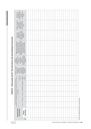 'ƌĞůŚĂƐĚĞƉŽŝŽăǀĂůŝĂĕĆŽ
381
^Z/dവKďƐĞƌǀĂĕĆŽĚŝƌĞƚĂΎĚŽƐĚĞƐĐƌŝƚŽƌĞƐĚĂƐ
Aprendizagens
Essenciais
N.
o
Descritores
de
desempenho
ůĂďŽƌĂƌƚĞǆƚŽƐƋƵĞĐƵŵƉƌĂŵŽďũĞƚŝǀŽƐĞǆƉůşĐŝƚŽƐƋƵĂŶƚŽĂŽ
ĚĞƐƚŝŶĂƚĄƌŝŽĞăĨŝŶĂůŝĚĂĚĞ;ŝŶĨŽƌŵĂƚŝǀĂŽƵĂƌŐƵŵĞŶƚĂƚŝǀĂͿŶŽąŵďŝƚŽ
ĚŽƐŐĠŶĞƌŽƐ
WůĂŶŝĨŝĐĂƌĂĞƐĐƌŝƚĂ
de
textos
com
ĨŝŶĂůŝĚĂĚĞƐ
ŝŶĨŽƌŵĂƚŝǀĂƐ͕
ĂƐƐĞŐƵƌĂŶĚŽ
ĚŝƐƚƌŝďƵŝĕĆŽĚĞ
ŝŶĨŽƌŵĂĕĆŽƉŽƌ
ƉĂƌĄŐƌĂĨŽƐ
KƌĚĞŶĂƌĞ
ŚŝĞƌĂƌƋƵŝǌĂƌĂ
ŝŶĨŽƌŵĂĕĆŽ͕ƚĞŶĚŽ
em
vista
a
ĐŽŶƚŝŶƵŝĚĂĚĞĚĞ
ƐĞŶƚŝĚŽ͕Ă
ƉƌŽŐƌĞƐƐĆŽƚĞŵĄƚŝĐĂ
ĞĂĐŽĞƌġŶĐŝĂŐůŽďĂů
do
texto.
ZĞĚŝŐŝƌƚĞǆƚŽƐĐŽŵƉƌŽĐĞƐƐŽƐ
lexicais
e
gramaticais
de
ĐŽƌƌĞĨĞƌġŶĐŝĂĞĚĞĐŽŶĞǆĆŽ
ŝŶƚĞƌĨƌĄƐŝĐĂŵĂŝƐĐŽŵƉůĞǆŽƐĐŽŵ
ĂĚĞƋƵĂĚĂŝŶƚƌŽĚƵĕĆŽĚĞŶŽǀĂƐ
ŝŶĨŽƌŵĂĕƁĞƐ͕ĞǀŝƚĂŶĚŽ
ƌĞƉĞƚŝĕƁĞƐĞĐŽŶƚƌĂĚŝĕƁĞƐ͘
Escrever
com
ƉƌŽƉƌŝĞĚĂĚĞ
ǀŽĐĂďƵůĂƌĞĐŽŵ
ƌĞƐƉĞŝƚŽƉĞůĂƐƌĞŐƌĂƐ
ĚĞŽƌƚŽŐƌĂĨŝĂĞĚĞ
ƉŽŶƚƵĂĕĆŽ͘
Avaliar
a
correção
do
texto
escrito
ŝŶĚŝǀŝĚƵĂůŵĞŶƚĞĞ
ĐŽŵĚŝƐĐƵƐƐĆŽĚĞ
ĚŝǀĞƌƐŽƐƉŽŶƚŽƐĚĞ
vista.
ZĞƐƉĞŝƚĂƌŽƐ
ƉƌŝŶĐşƉŝŽƐĚŽ
ƚƌĂďĂůŚŽŝŶƚĞůĞĐƚƵĂů͕
ƋƵĂŶƚŽă
ŝĚĞŶƚŝĨŝĐĂĕĆŽĚĂƐ
ĨŽŶƚĞƐ͘
ƌĞƐƵŵŽ
ĞǆƉŽƐŝĕĆŽ
ŽƉŝŶŝĆŽ
ĐŽŵĞŶƚĄƌŝŽ
ďŝŽŐƌĂĨŝĂ
ƌĞƐƉŽƐƚĂ
a
ƋƵĞƐƚƁĞƐ
de
ůĞŝƚƵƌĂ
Nomes
dos
alunos
Ύ'ƌĞůŚĂĚĞƌĞŐŝƐƚŽƋƵĂůŝƚĂƚŝǀŽŽƵƋƵĂŶƚŝƚĂƚŝǀŽ
 