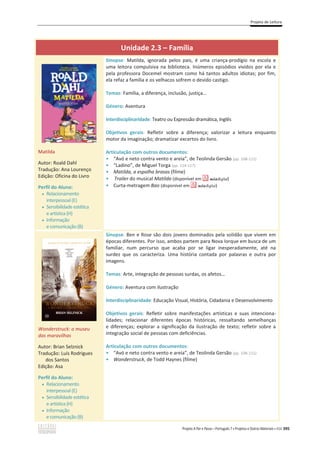 Projeto de Leitura
Projeto A Par e Passo – Português 7 x Projetos e Outros Materiais x ASA 395
Unidade 2.3 – Família
Matilda
Autor: Roald Dahl
Tradução: Ana Lourenço
Edição: Oficina do Livro
Perfil do Aluno:
x Relacionamento
interpessoal(E)
x Sensibilidade estética
e artística (H)
x Informação
e comunicação(B)
Sinopse: Matilda, ignorada pelos pais, é uma criança-prodígio na escola e
uma leitora compulsiva na biblioteca. Inúmeros episódios vividos por ela e
pela professora Docemel mostram como há tantos adultos idiotas; por fim,
ela refaz a família e os velhacos sofrem o devido castigo.
Temas: Família, a diferença, inclusão, justiça…
Género: Aventura
Interdisciplinaridade: Teatro ou Expressão dramática, Inglês
Objetivos gerais: Refletir sobre a diferença; valorizar a leitura enquanto
motor da imaginação; dramatizar excertos do livro.
Articulação com outros documentos:
ͻ “Avó e neto contra vento e areia”, de Teolinda Gersão (pp. 108-111)
ͻ “Ladino”, de Miguel Torga (pp. 114-117)
ͻ Matilda, a espalha brasas (filme)
ͻ Trailer do musical Matilda (disponível em )
ͻ Curta-metragem Bao (disponível em )
Wonderstruck: o museu
das maravilhas
Autor: Brian Selznick
Tradução: Luís Rodrigues
dos Santos
Edição: Asa
Perfil do Aluno:
x Relacionamento
interpessoal(E)
x Sensibilidade estética
e artística (H)
x Informação
e comunicação(B)
Sinopse: Ben e Rose são dois jovens dominados pela solidão que vivem em
épocas diferentes. Por isso, ambos partem para Nova Iorque em busca de um
familiar, num percurso que acaba por se ligar inesperadamente, até na
surdez que os caracteriza. Uma história contada por palavras e outra por
imagens.
Temas: Arte, integração de pessoas surdas, os afetos…
Género: Aventura com ilustração
Interdisciplinaridade: Educação Visual, História, Cidadania e Desenvolvimento
Objetivos gerais: Refletir sobre manifestações artísticas e suas intenciona-
lidades; relacionar diferentes épocas históricas, ressaltando semelhanças
e diferenças; explorar a significação da ilustração de texto; refletir sobre a
integração social de pessoas com deficiências.
Articulação com outros documentos:
ͻ “Avó e neto contra vento e areia”, de Teolinda Gersão (pp. 108-111)
ͻ Wonderstruck, de Todd Haynes (filme)
 