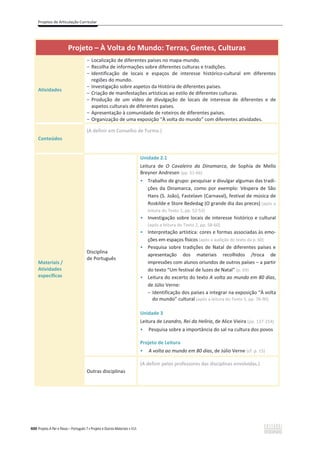 Projetos de Articulação Curricular
400 Projeto A Par e Passo – Português 7 x Projeto e Outros Materiais x ASA
Projeto – À Volta do Mundo: Terras, Gentes, Culturas
Atividades
о Localização de diferentes países no mapa-mundo.
о Recolha de informações sobre diferentes culturas e tradições.
о Identificação de locais e espaços de interesse histórico-cultural em diferentes
regiões do mundo.
о Investigação sobre aspetos da História de diferentes países.
о Criação de manifestações artísticas ao estilo de diferentes culturas.
о Produção de um vídeo de divulgação de locais de interesse de diferentes e de
aspetos culturais de diferentes países.
о Apresentação à comunidade de roteiros de diferentes países.
о Organização de uma exposição “À volta do mundo” com diferentes atividades.
Conteúdos
(A definir em Conselho de Turma.)
Materiais /
Atividades
específicas
Disciplina
de Português
Unidade 2.1
Leitura de O Cavaleiro da Dinamarca, de Sophia de Mello
Breyner Andresen (pp. 51-66)
ͻ Trabalho de grupo: pesquisar e divulgar algumas das tradi-
ções da Dinamarca, como por exemplo: Véspera de São
Hans (S. João), Fastelavn (Carnaval), festival de música de
Roskilde e Store Bededag (O grande dia das preces) (após a
leitura do Texto 1, pp. 52-53)
ͻ Investigação sobre locais de interesse histórico e cultural
(após a leitura do Texto 2, pp. 58-60)
ͻ Interpretação artística: cores e formas associadas às emo-
ções em espaços físicos (após a audição do texto da p. 60)
ͻ Pesquisa sobre tradições de Natal de diferentes países e
apresentação dos materiais recolhidos /troca de
impressões com alunos oriundos de outros países – a partir
do texto “Um festival de luzes de Natal (p. 69)
ͻ Leitura do excerto do texto A volta ao mundo em 80 dias,
de Júlio Verne:
о Identificação dos países a integrar na exposição “À volta
do mundo” cultural (após a leitura do Texto 5, pp. 78-90)
Unidade 3
Leitura de Leandro, Rei da Helíria, de Alice Vieira (pp. 137-154)
ͻ Pesquisa sobre a importância do sal na cultura dos povos
Projeto de Leitura
ͻ A volta ao mundo em 80 dias, de Júlio Verne (cf. p. 15)
Outras disciplinas
(A definir pelos professores das disciplinas envolvidas.)
 