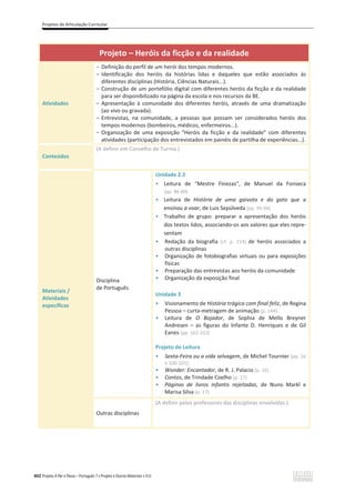 Projetos de Articulação Curricular
402 Projeto A Par e Passo – Português 7 x Projeto e Outros Materiais x ASA
Projeto – Heróis da ficção e da realidade
Atividades
о Definição do perfil de um herói dos tempos modernos.
о Identificação dos heróis da histórias lidas e daqueles que estão associados às
diferentes disciplinas (História, Ciências Naturais...).
о Construção de um portefólio digital com diferentes heróis da ficção e da realidade
para ser disponibilizado na página da escola e nos recursos da BE.
о Apresentação à comunidade dos diferentes heróis, através de uma dramatização
(ao vivo ou gravada).
о Entrevistas, na comunidade, a pessoas que possam ser considerados heróis dos
tempos modernos (bombeiros, médicos, enfermeiros...).
о Organização de uma exposição “Heróis da ficção e da realidade” com diferentes
atividades (participação dos entrevistados em painéis de partilha de experiências...).
Conteúdos
(A definir em Conselho de Turma.)
Materiais /
Atividades
específicas
Disciplina
de Português
Unidade 2.2
ͻ Leitura de “Mestre Finezas”, de Manuel da Fonseca
(pp. 86-89)
ͻ Leitura de História de uma gaivota e do gato que a
ensinou a voar, de Luis Sepúlveda (pp. 95-96)
ͻ Trabalho de grupo: preparar a apresentação dos heróis
dos textos lidos, associando-os aos valores que eles repre-
sentam
ͻ Redação da biografia (cf. p. 214) de heróis associados a
outras disciplinas
ͻ Organização de fotobiografias virtuais ou para exposições
físicas
ͻ Preparação das entrevistas aos heróis da comunidade
ͻ Organização da exposição final
Unidade 3
ͻ Visionamento de História trágica com final feliz, de Regina
Pessoa – curta-metragem de animação (p. 144)
ͻ Leitura de O Bojador, de Sophia de Mello Breyner
Andresen – as figuras do Infante D. Henriques e de Gil
Eanes (pp. 162-163)
Projeto de Leitura
ͻ Sexta-Feira ou a vida selvagem, de Michel Tournier (pp. 16
e 100-101)
ͻ Wonder: Encantador, de R. J. Palacio (p. 16)
ͻ Contos, de Trindade Coelho (p. 17)
ͻ Páginas de livros infantis rejeitadas, de Nuno Markl e
Marisa Silva (p. 17)
Outras disciplinas
(A definir pelos professores das disciplinas envolvidas.)
 