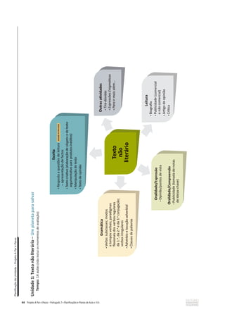 Planificação
de
Unidade
–
Projeto
A
Par
e
Passo
44
Unidade
1:
Texto
não
literário
–
Um
planeta
para
salvar
Tempo:
14
aulas
(não
inclui
os
momentos
de
avaliação)
 