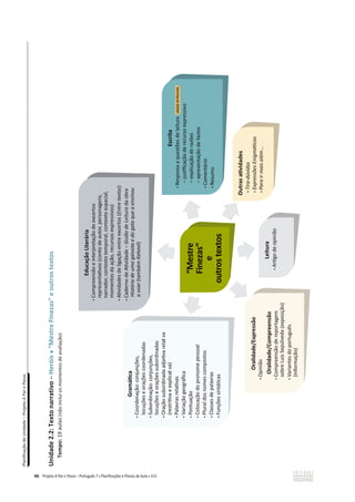 Planificação
de
Unidade
–
Projeto
A
Par
e
Passo
46
Unidade
2.2:
Texto
narrativo
–
Heróis
•
“Mestre
Finezas”
e
outros
textos
Tempo:
19
aulas
(não
inclui
os
momentos
de
avaliação)
 