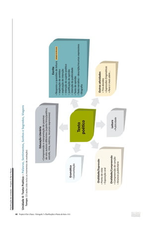 Planificação
de
Unidade
–
Projeto
A
Par
e
Passo
48
Unidade
4:
Texto
Poético
–
Palavras,
Sentimentos,
Sonhos
e
Segredos,
Viagens
Tempo:
13
aulas
(não
inclui
os
momentos
de
avaliação)
 