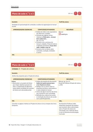 Planos de Aula
50 Projeto A Par e Passo – Português 7 x Planificações e Planos de Aula x ASA
Plano de aula n.o
1 e 2 100 min.
Sumário Perfil do aluno
Atividades de apresentação de conteúdos e análise da organização do manual
escolar.
APRENDIZAGENS ESSENCIAIS CONTEÚDOS/ATIVIDADES RECURSOS
ͻ Análise do índice e dos separadores
das diferentes unidades.
ͻ Consulta das páginas iniciais
relativas às Pistas para… escrever
bem e falar bem…
(pp. 12 e 13).
ͻ Contacto com a estrutura do
manual: unidades, fichas formativas
e Apêndice Gramatical, O que devo
saber, Verifico o que sei.
ͻ Conversa com os alunos sobre
conteúdos, avaliação, atividades
e outros.
Manual
TPC Obs.
Plano de aula n.o
3 e 4 100 min.
Unidade: 0 – Projeto de Leitura
Sumário Perfil do aluno
Análise das propostas para o Projeto de Leitura.
APRENDIZAGENS ESSENCIAIS CONTEÚDOS/ATIVIDADES RECURSOS
Leitura
ͻ Desenvolver um projeto de leitura
que integre objetivos pessoais do
leitor e comparação de diferentes
textos (obras escolhidas em contrato
de leitura com o(a) professor(a)).
ͻ Análise da proposta do documento
Guião (em quatro passos) para
o teu Projeto de Leitura.
ͻ Diálogo com os alunos sobre as
propostas de leitura, associando-as
a cada unidade do manual.
ͻ Leitura de alguns excertos dos livros
que suscitarem mais curiosidade.
ͻ Definição dos critérios de escolha
e orientação das leituras de acordo
com a planificação feita.
Manual, pp. 14 a 17
Dossiê do Professor (Projeto de Leitura,
p. 387)
TPC Obs.
Consultar as páginas relativas ao Projeto de Leitura e ler as sinopses dos livros
propostos.
No Dossiê do Professor estão
disponíveis propostas de projetos
que envolvem obras selecionadas
para o Projeto de Leitura em
articulação com o Perfil do Aluno
e com os Domínios de Articulação
Curricular.
 