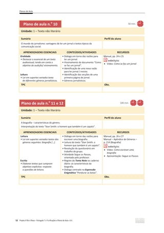 Planos de Aula
52 Projeto A Par e Passo – Português 7 x Planificações e Planos de Aula x ASA
Plano de aula n.o
10 50 min.
Unidade: 1 – Texto não literário
Sumário Perfil do aluno
O mundo do jornalismo: vantagens de ler um jornal e textos típicos da
comunicação social.
APRENDIZAGENS ESSENCIAIS CONTEÚDOS/ATIVIDADES RECURSOS
Oralidade
ͻ Destacar o essencial de um texto
ĂƵĚŝŽǀŝƐƵĂů͕ƚĞŶĚŽĞŵĐŽŶƚĂŽ
objetivo da audição/ visionamento.
Leitura
ͻ Ler em suportes variados texto
de diferentes géneros jornalísticos.
ͻ Diálogo em torno das razões para
ler um jornal.
ͻ Visionamento do documento “Como
se faz um jornal”.
ͻ Identificação de uma nova razão
para ler jornal / revista.
ͻ Identificação das secções de uma
primeira página de jornal.
ͻ Géneros jornalísticos.
Manual, pp. 24 e 25
x Vídeo: ŽŵŽƐĞĨĂǌƵŵũŽƌŶĂů
TPC Obs.
Plano de aula n.o
11 e 12 100 min.
Unidade: 1 – Texto não literário
Sumário Perfil do aluno
A biografia – características do género.
Interpretação do texto “Stan Smith: o homem que também é um sapato”.
APRENDIZAGENS ESSENCIAIS CONTEÚDOS/ATIVIDADES RECURSOS
Leitura
ͻ Ler em suportes variados textos dos
géneros seguintes: biografia […].
Escrita
ͻ Elaborar textos que cumpram
objetivos explícitos: resposta
a questões de leitura.
ͻ Diálogo em torno das razões para
escrever uma biografia.
ͻ Leitura do texto “Stan Smith: o
homem que também é um sapato”.
ͻ Resolução do questionário em
trabalho de grupo.
ͻ Atividade ^ĞŐƵĞŽƐWĂƐƐŽƐ͕
orientada pelo professor.
ͻ Registo do Toma Nota no caderno
diário: as características da
biografia.
ͻ Diálogo centrado na Expressão
Enigmática “Pendurar as botas”.
Manual, pp. 26 e 27
Manual – Apêndice de Géneros –
p. 214 (Biografia)
x Vídeo: Como escrever uma
biografia
x Apresentação: Segue os Passos
TPC Obs.
 