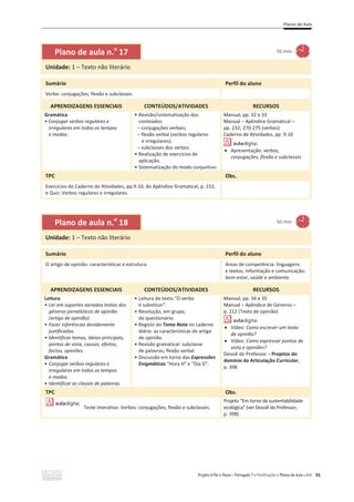 Planos de Aula
Projeto A Par e Passo – Português 7 x Planificações e Planos de Aula x ASA 55
Plano de aula n.o
17 50 min.
Unidade: 1 – Texto não literário
Sumário Perfil do aluno
Verbo: conjugações, flexão e subclasses.
APRENDIZAGENS ESSENCIAIS CONTEÚDOS/ATIVIDADES RECURSOS
Gramática
ͻConjugar verbos regulares e
irregulares em todos os tempos
e modos.
ͻ Revisão/sistematização dos
conteúdos:
– conjugações verbais;
– flexão verbal (verbos regulares
e irregulares);
– subclasses dos verbos.
ͻ Realização de exercícios de
aplicação.
ͻ Sistematização do modo conjuntivo.
Manual, pp. 32 e 33
Manual – Apêndice Gramatical –
pp. 232; 270-275 (verbos)
Caderno de Atividades, pp. 9-10
x Apresentação: ǀĞƌďŽƐ͕
ĐŽŶũƵŐĂĕƁĞƐ͕ĨůĞǆĆŽĞƐƵďĐůĂƐƐĞƐ
TPC Obs.
Exercícios do Caderno de Atividades, pp.9-10, do Apêndice Gramatical, p. 233,
e Quiz: Verbos regulares e irregulares.
Plano de aula n.o
18 50 min.
Unidade: 1 – Texto não literário
Sumário Perfil do aluno
O artigo de opinião: características e estrutura. Áreas de competência: linguagens
e textos; informação e comunicação;
bem-estar, saúde e ambiente
APRENDIZAGENS ESSENCIAIS CONTEÚDOS/ATIVIDADES RECURSOS
Leitura
ͻ Ler em suportes variados textos dos
géneros jornalísticos de opinião
(artigo de opinião).
ͻ ĂǌĞƌŝŶĨĞƌġŶĐŝĂƐĚĞǀŝĚĂŵĞŶƚĞ
justificadas.
ͻ /ĚĞŶƚŝĨŝĐĂƌƚĞŵĂƐ͕ŝĚĞŝĂƐƉƌŝŶĐŝƉĂŝƐ͕
ƉŽŶƚŽƐĚĞǀŝƐƚĂ͕ĐĂƵƐĂƐ͕ĞĨĞŝƚŽƐ͕
ĨĂĐƚŽƐ͕ŽƉŝŶŝƁĞƐ.
Gramática
ͻ Conjugar verbos regulares e
irregulares em todos os tempos
e modos.
ͻ /ĚĞŶƚŝĨŝĐĂƌĂƐĐůĂƐƐĞƐĚĞƉĂůĂǀƌĂƐ͘
ͻ Leitura do texto “O verbo
é substituir”.
ͻ Resolução, em grupo,
do questionário.
ͻ Registo do Toma Nota no caderno
diário: as características do artigo
de opinião.
ͻ Revisão gramatical: subclasse
de palavras; flexão verbal.
ͻ Discussão em torno das Expressões
Enigmáticas “Hora H” e “Dia D”.
Manual, pp. 34 e 35
Manual – Apêndice de Géneros –
p. 212 (Texto de opinião)
x Vídeo: Como escrever um texto
de opinião?
x Vídeo: Como expressar pontos de
vista e opiniões?
Dossiê do Professor – Projetos do
domínio da Articulação Curricular,
p. 398
TPC Obs.
Teste interativo: Verbos: conjugações, flexão e subclasses.
Projeto “Em torno da sustentabilidade
ecológica” (ver Dossiê do Professor,
p. 398)
 