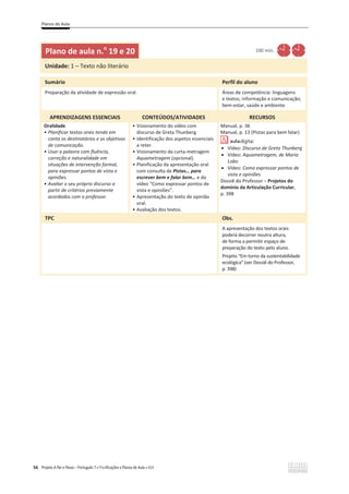 Planos de Aula
56 Projeto A Par e Passo – Português 7 x Planificações e Planos de Aula x ASA
Plano de aula n.o
19 e 20 100 min.
Unidade: 1 – Texto não literário
Sumário Perfil do aluno
Preparação da atividade de expressão oral. Áreas de competência: linguagens
e textos; informação e comunicação;
bem-estar, saúde e ambiente
APRENDIZAGENS ESSENCIAIS CONTEÚDOS/ATIVIDADES RECURSOS
Oralidade
ͻ Planificar textos orais tendo em
conta os destinatários e os objetivos
de comunicação.
ͻ hƐĂƌĂƉĂůĂǀƌĂĐŽŵĨůƵġŶĐŝĂ͕
correção e naturalidade em
ƐŝƚƵĂĕƁĞƐĚĞŝŶƚĞƌǀĞŶĕĆŽĨŽƌŵĂů͕
para expressar pontos de vista e
opiniões.
ͻ Avaliar o seu próprio discurso a
partir de critérios previamente
acordados com o professor.
ͻ Visionamento do vídeo com
discurso de Greta Thunberg.
ͻ Identificação dos aspetos essenciais
a reter.
ͻ Visionamento da curta-metragem
Aquametragem (opcional).
ͻ Planificação da apresentação oral
com consulta de Pistas… para
escrever bem e falar bem… e do
vídeo “Como expressar pontos de
vista e opiniões”.
ͻ Apresentação do texto de opinião
oral.
ͻ Avaliação dos textos.
Manual, p. 36
Manual, p. 13 (Pistas para bem falar)
x Vídeo: Discurso de Greta Thunberg
x Vídeo: ƋƵĂŵĞƚƌĂŐĞŵ͕ĚĞDĂƌŝĂ
Lobo
x Vídeo: Como expressar pontos de
vista e opiniões
Dossiê do Professor – Projetos do
domínio da Articulação Curricular,
p. 398
TPC Obs.
A apresentação dos textos orais
poderá decorrer noutra altura,
de forma a permitir espaço de
preparação do texto pelo aluno.
Projeto “Em torno da sustentabilidade
ecológica” (ver Dossiê do Professor,
p. 398)
 
