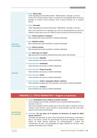 Guia de Recursos Multimédia
Projeto A Par e Passo – Português 7 x Ensino Digit@l x ASA 89
ͻ Vídeo: Mission Blue
Trailer legendado do filme Mission Blue – Netflix (2014). | Duração: 2 min 24 s.
Trata-se de um documentário sobre a campanha da oceanógrafa Sylvia Earle para
proteger os oceanos contra ameaças, como a pesca excessiva ou os resíduos
tóxicos.
ͻ Vídeo: Chernobyl
Trailer legendado da minissérie Chernobyl – HBO (2019). | Duração: 2 min 26 s.
Esta é uma minissérie de 5 episódios que recria os acontecimentos em torno do
acidente nuclear que ocorreu em 1986 na central nuclear de Chernobil (Ucrânia).
Aplicação /
Consolidação
ͻ Quiz: Verbos regulares e irregulares
Quiz composto por quatro questões e respetiva explicação.
ͻ Quiz: Advérbio relativo
Quiz composto por quatro questões e respetiva explicação.
ͻ Quiz: Géneros textuais
Quiz composto por quatro questões e respetiva explicação.
ͻ Jogo: Quem quer ser redator
Jogo que permite consolidar conhecimentos sobre textos não literários.
Avaliação
x Teste interativo: Biografia
Teste interativo com acesso a relatório detalhado.
x Teste interativo: Publicidade
Teste interativo com acesso a relatório detalhado.
x Teste interativo: Artigo de opinião
Teste interativo com acesso a relatório detalhado.
x Teste interativo: Crítica
Teste interativo com acesso a relatório detalhado.
ͻ Teste interativo: Verbos: conjugações, flexão e subclasse
Teste interativo composto por cinco questões, com acesso a relatório detalhado.
ͻ Teste interativo: Unidade 1
Teste interativo com acesso a relatório detalhado.
UNIDADE 2.1: dydKEZZd/sKͻsŝĂŐĞŶƐĞǀĞŶƚƵƌĂƐ
Apresentação
de conteúdos
ͻ Vídeo: Os fantásticos livros voadores do Senhor Lessmore
Curta-metragem de animação, de William Joyce e Brandon Oldenburg (2012). |
Duração: 15 min 6 s.
Esta curta-metragem mostra o poder que os livros têm sobre as pessoas. Os livros
mostram novos mundos, novos caminhos e novas direções, que vão muito além
daquilo a que estamos acostumados.
ͻ Animação: Por que deves ler O Cavaleiro da Dinamarca de Sophia de Mello
Breyner Andresen?
Animação que apresenta ao leitor a obra O Cavaleiro da Dinamarca, motivando-o
para a sua leitura, através da apresentação do percurso biográfico da autora
Sophia de Mello Breyner Andresen, da contextualização e análise das
características da obra e da antecipação de alguns detalhes da narrativa. Inclui
questões orientadoras para reflexão.
 