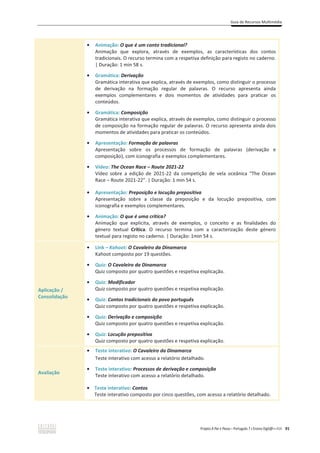 Guia de Recursos Multimédia
Projeto A Par e Passo – Português 7 x Ensino Digit@l x ASA 91
ͻ Animação: O que é um conto tradicional?
Animação que explora, através de exemplos, as características dos contos
tradicionais. O recurso termina com a respetiva definição para registo no caderno.
| Duração: 1 min 58 s.
ͻ Gramática: Derivação
Gramática interativa que explica, através de exemplos, como distinguir o processo
de derivação na formação regular de palavras. O recurso apresenta ainda
exemplos complementares e dois momentos de atividades para praticar os
conteúdos.
ͻ Gramática: Composição
Gramática interativa que explica, através de exemplos, como distinguir o processo
de composição na formação regular de palavras. O recurso apresenta ainda dois
momentos de atividades para praticar os conteúdos.
ͻ Apresentação: Formação de palavras
Apresentação sobre os processos de formação de palavras (derivação e
composição), com iconografia e exemplos complementares.
ͻ Vídeo: The Ocean Race – Route 2021-22
Vídeo sobre a edição de 2021-22 da competição de vela oceânica “The Ocean
Race – Route 2021-22”. | Duração: 1 min 54 s.
ͻ Apresentação: Preposição e locução prepositiva
Apresentação sobre a classe da preposição e da locução prepositiva, com
iconografia e exemplos complementares.
ͻ Animação: O que é uma crítica?
Animação que explicita, através de exemplos, o conceito e as finalidades do
género textual Crítica. O recurso termina com a caracterização deste género
textual para registo no caderno. | Duração: 1min 54 s.
Aplicação /
Consolidação
ͻ Link – Kahoot: O Cavaleiro da Dinamarca
Kahoot composto por 19 questões.
ͻ Quiz: O Cavaleiro da Dinamarca
Quiz composto por quatro questões e respetiva explicação.
ͻ Quiz: Modificador
Quiz composto por quatro questões e respetiva explicação.
ͻ Quiz: Contos tradicionais do povo português
Quiz composto por quatro questões e respetiva explicação.
ͻ Quiz: Derivação e composição
Quiz composto por quatro questões e respetiva explicação.
ͻ Quiz: Locução prepositiva
Quiz composto por quatro questões e respetiva explicação.
Avaliação
ͻ Teste interativo: O Cavaleiro da Dinamarca
Teste interativo com acesso a relatório detalhado.
ͻ Teste interativo: Processos de derivação e composição
Teste interativo com acesso a relatório detalhado.
ͻ Teste interativo: Contos
Teste interativo composto por cinco questões, com acesso a relatório detalhado.
 
