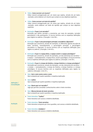 Guia de Recursos Multimédia
Projeto A Par e Passo – Português 7 x Ensino Digit@l x ASA 95
ͻ Vídeo: Como escrever um resumo?
Vídeo tutorial protagonizado por um aluno que explica, através de um texto-
-exemplo, como elaborar um resumo que cumpra os seus objetivos explícitos.
ͻ Vídeo: Como escrever um texto de opinião?
Vídeo tutorial protagonizado por um aluno que explica, através de um texto-
-exemplo, como elaborar um texto de opinião que cumpra os seus objetivos
explícitos.
ͻ Animação: O que é um narrador?
Animação que define narrador e caracteriza, por meio de exemplos, narrador
participante e não participante. O recurso termina com as respetivas definições
para registo no caderno. | Duração: 1 min 50 s.
ͻ Animação: O que é uma personagem principal, secundária e figurante?
Animação que caracteriza, através de exemplos, os diferentes agentes da ação do
texto narrativo, nomeadamente, a personagem principal, a personagem
secundária e o figurante. O recurso termina com as respetivas definições para
registo no caderno. | Duração: 1 min 42 s.
ͻ Animação: O que é o espaço físico, o espaço social e o espaço psicológico?
Animação que caracteriza, através de exemplos, um dos elementos da narrativa –
o espaço –, nomeadamente, o espaço físico, social e psicológico. O recurso termina
com as respetivas definições para registo no caderno. | Duração: 1 min 54 s.
ͻ Animação: O que é o tempo da história, o tempo histórico e o tempo psicológico?
Animação que caracteriza, através de exemplos, um dos elementos da narrativa –
o tempo –, nomeadamente, o tempo da história, o tempo histórico e o tempo
psicológico. O recurso termina com as respetivas definições para registo no
caderno. | Duração: 1 min 37 s.
Aplicação /
Consolidação
ͻ Quiz: Avó e neto contra vento e areia
Quiz composto por quatro questões e respetiva explicação.
ͻ Quiz: Ladino
Quiz composto por quatro questões e respetiva explicação.
ͻ Jogo: Quem quer ser narrador?
Jogo que permite consolidar conhecimentos sobre o texto narrativo.
ͻ Quiz: Marcas formais do texto narrativo
Quiz composto por quatro questões e respetiva explicação.
Avaliação
x Teste interativo: “Ladino”
Teste interativo com acesso a relatório detalhado.
ͻ Teste interativo: Texto narrativo
Teste interativo composto por cinco questões, com acesso a relatório detalhado.
ͻ Teste interativo: Unidade 2
Teste interativo com acesso a relatório detalhado.
 
