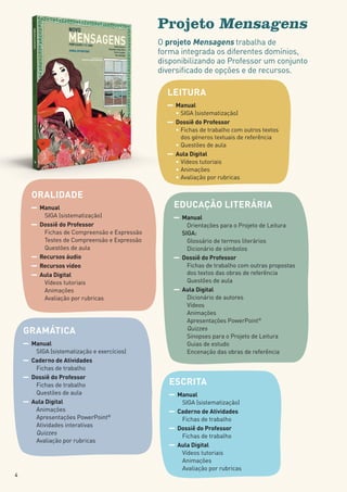Projeto Mensagens
O projeto Mensagens trabalha de
forma integrada os diferentes domínios,
disponibilizando ao Professor um conjunto
diversificado de opções e de recursos.
LEITURA
Manual
• SIGA (sistematização)
Dossiê do Professor
• Fichas de trabalho com outros textos
dos géneros textuais de referência
• Questões de aula
Aula Digital
• Vídeos tutoriais
• Animações
• Avaliação por rubricas
ESCRITA
Manual
• SIGA (sistematização)
Caderno de Atividades
• Fichas de trabalho
Dossiê do Professor
• Fichas de trabalho
Aula Digital
• Vídeos tutoriais
• Animações
• Avaliação por rubricas
GRAMÁTICA
Manual
• SIGA (sistematização e exercícios)
Caderno de Atividades
• Fichas de trabalho
Dossiê do Professor
• Fichas de trabalho
• Questões de aula
Aula Digital
• Animações
• Apresentações PowerPoint®
• Atividades interativas
• Quizzes
• Avaliação por rubricas
ORALIDADE
Manual
• SIGA (sistematização)
Dossiê do Professor
• Fichas de Compreensão e Expressão
• Testes de Compreensão e Expressão
• Questões de aula
Recursos áudio
Recursos vídeo
Aula Digital
• Vídeos tutoriais
• Animações
• Avaliação por rubricas
EDUCAÇÃO LITERÁRIA
Manual
• Orientações para o Projeto de Leitura
SIGA:
• Glossário de termos literários
• Dicionário de símbolos
Dossiê do Professor
• Fichas de trabalho com outras propostas
dos textos das obras de referência
• Questões de aula
Aula Digital
• Dicionário de autores
• Vídeos
• Animações
• Apresentações PowerPoint®
• Quizzes
• Sinopses para o Projeto de Leitura
• Guias de estudo
• Encenação das obras de referência
O proje
forma
dispon
diversi
LEI
Ma
• S
Do
• F
d
• Q
Au
• V
• A
• A
ORALIDADE
4
 