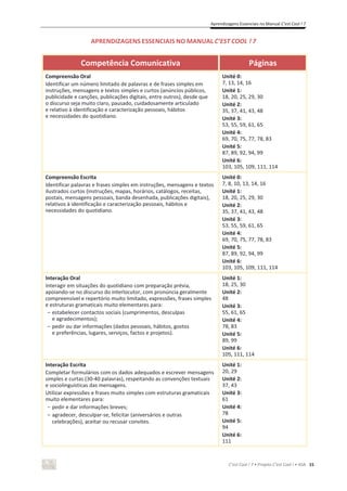 Aprendizagens Essenciais no Manual C’est Cool ! 7
C’est Cool ! 7 • Projeto C’est Cool ! • ASA 15
APRENDIZAGENS ESSENCIAIS NO MANUAL C’EST COOL ! 7
Competência Comunicativa Páginas
Compreensão Oral
Identificar um número limitado de palavras e de frases simples em
instruções, mensagens e textos simples e curtos (anúncios públicos,
publicidade e canções, publicações digitais, entre outros), desde que
o discurso seja muito claro, pausado, cuidadosamente articulado
e relativo à identificação e caracterização pessoais, hábitos
e necessidades do quotidiano.
Unité 0:
7, 13, 14, 16
Unité 1:
18, 20, 25, 29, 30
Unité 2:
35, 37, 41, 43, 48
Unité 3:
53, 55, 59, 61, 65
Unité 4:
69, 70, 75, 77, 78, 83
Unité 5:
87, 89, 92, 94, 99
Unité 6:
103, 105, 109, 111, 114
Compreensão Escrita
Identificar palavras e frases simples em instruções, mensagens e textos
ilustrados curtos (instruções, mapas, horários, catálogos, receitas,
postais, mensagens pessoais, banda desenhada, publicações digitais),
relativos à identificação e caracterização pessoais, hábitos e
necessidades do quotidiano.
Unité 0:
7, 8, 10, 13, 14, 16
Unité 1:
18, 20, 25, 29, 30
Unité 2:
35, 37, 41, 43, 48
Unité 3:
53, 55, 59, 61, 65
Unité 4:
69, 70, 75, 77, 78, 83
Unité 5:
87, 89, 92, 94, 99
Unité 6:
103, 105, 109, 111, 114
Interação Oral
Interagir em situações do quotidiano com preparação prévia,
apoiando-se no discurso do interlocutor, com pronúncia geralmente
compreensível e repertório muito limitado, expressões, frases simples
e estruturas gramaticais muito elementares para:
- estabelecer contactos sociais (cumprimentos, desculpas
e agradecimentos);
- pedir ou dar informações (dados pessoais, hábitos, gostos
e preferências, lugares, serviços, factos e projetos).
Unité 1:
18, 25, 30
Unité 2:
48
Unité 3:
55, 61, 65
Unité 4:
78, 83
Unité 5:
89, 99
Unité 6:
105, 111, 114
Interação Escrita
Completar formulários com os dados adequados e escrever mensagens
simples e curtas (30-40 palavras), respeitando as convenções textuais
e sociolinguísticas das mensagens.
Utilizar expressões e frases muito simples com estruturas gramaticais
muito elementares para:
- pedir e dar informações breves;
- agradecer, desculpar-se, felicitar (aniversários e outras
celebrações), aceitar ou recusar convites.
Unité 1:
20, 29
Unité 2:
37, 43
Unité 3:
61
Unité 4:
78
Unité 5:
94
Unité 6:
111
 