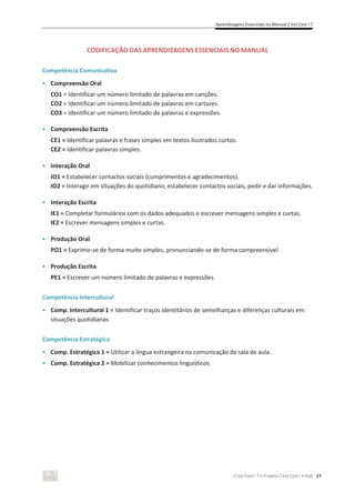 Aprendizagens Essenciais no Manual C’est Cool ! 7
C’est Cool ! 7 • Projeto C’est Cool ! • ASA 17
CODIFICAÇÃO DAS APRENDIZAGENS ESSENCIAIS NO MANUAL
Competência Comunicativa
• Compreensão Oral
CO1 = Identificar um número limitado de palavras em canções.
CO2 = Identificar um número limitado de palavras em cartazes.
CO3 = Identificar um número limitado de palavras e expressões.
• Compreensão Escrita
CE1 = Identificar palavras e frases simples em textos ilustrados curtos.
CE2 = Identificar palavras simples.
• Interação Oral
IO1 = Estabelecer contactos sociais (cumprimentos e agradecimentos).
IO2 = Interagir em situações do quotidiano, estabelecer contactos sociais, pedir e dar informações.
• Interação Escrita
IE1 = Completar formulários com os dados adequados e escrever mensagens simples e curtas.
IE2 = Escrever mensagens simples e curtas.
• Produção Oral
PO1 = Exprimir-se de forma muito simples, pronunciando-se de forma compreensível.
• Produção Escrita
PE1 = Escrever um número limitado de palavras e expressões.
Competência Intercultural
• Comp. Intercultural 1 = Identificar traços identitários de semelhanças e diferenças culturais em
situações quotidianas.
Competência Estratégica
• Comp. Estratégica 1 = Utilizar a língua estrangeira na comunicação da sala de aula.
• Comp. Estratégica 2 = Mobilizar conhecimentos linguísticos.
 