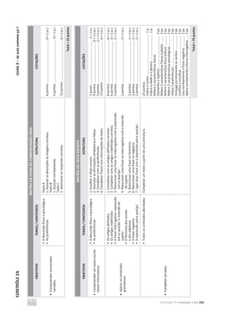 CONTRÔLE
2A
Unité
2
–
Je
suis
comme
ça
!
C’est Cool ! 7 • Avaliação • ASA 239
MATRIZ
DA
FICHA
DE
COMPREENSÃO
ORAL
OBJETIVOS
TEMAS
/
CONTEÚDOS
ESTRUTURA
COTAÇÕES
x
Compreender
enunciados
variados.
•
A
descrição
física
e
psicológica
•
As
preferências
Texto
A
1.
Associar
as
descrições
às
imagens
corretas.
Texto
B
1.
Associar
corretamente.
Texto
C
1.
Selecionar
as
respostas
corretas.
8
pontos
................................................
(4
×
2
ps.)
5
pontos
.................................................
(5
×
1
p.)
12
pontos
..............................................
(6
×
2
ps.)
Total
=
25
pontos
MATRIZ
DO
TESTE
ESCRITO
OBJETIVOS
TEMAS
/
CONTEÚDOS
ESTRUTURA
COTAÇÕES
x
Compreender
um
texto
escrito
(texto
informativo).
•
A
descrição
física
e
psicológica
•
As
preferências
1.
Escolher
o
título
correto.
2.
Assinalar
as
afirmações
verdadeiras
e
falsas.
3.
Completar
com
as
preferências.
4.
Completar
frases
com
informações
do
texto.
1
ponto
...................................................
(1
×
1
p.)
9
pontos
.............................................
(6
×
1,5
ps.)
3
pontos
.............................................
(2
×
1,5
ps.)
12
pontos
..............................................
(4
×
3
ps.)
x
Aplicar
os
conteúdos
gramaticais.
•
Os
artigos
definidos
•
Os
artigos
indefinidos
•
A
frase
interrogativa:
expressão
est-ce
que/qu’
e
inversão
do
sujeito
•
O
feminino
dos
nomes
e
dos
adjetivos
•
A
frase
negativa
•
A
expressão
parce
que/qu’
1.
Completar
com
os
artigos
definidos
corretos.
2.
Completar
com
os
artigos
indefinidos
corretos.
3.
Reescrever
uma
frase
na
interrogativa
com
a
expressão
est-ce
que/qu’.
4.
Reescrever
uma
frase
na
interrogativa
com
a
inversão
do
sujeito.
5.
Reescrever
uma
frase
no
feminino.
6.
Reescrever
uma
frase
na
negativa.
7.
Ligar
duas
frase
com
a
expressão
parce
que/qu’.
8
pontos
................................................
(4
×
2
ps.)
6
pontos
................................................
(3
×
2
ps.)
2
pontos
................................................
(1
×
2
ps.)
2
pontos
................................................
(1
×
2
ps.)
3
pontos
................................................
(1
×
3
ps.)
2
pontos
................................................
(1
×
2
ps.)
2
pontos
................................................
(1
×
2
ps.)
x
Completar
um
texto.
•
Todos
os
conteúdos
abordados
Completar
um
texto
a
partir
de
uma
estrutura.
25
pontos
Indica
o
nome
................................................
1
p.
Indica
a
idade
e
o
género
..............................
1
p.
Refere
2
características
físicas
(tamanho
e
aspeto)
.....................................
3
ps.
Refere
2
características
físicas
(cabelo)
........
3
ps.
Refere
1
característica
física
(olhos)
...........
2
ps.
Refere
2
características
psicológicas
...........
3
ps.
Indica
2
preferências
...................................
3
ps.
Conjuga
corretamente
os
verbos
................
3
ps.
Justifica
2
escolhas
......................................
2
ps.
Usa
corretamente
a
frase
negativa
.............
2
ps.
Aplica
corretamente
a
forma
interrogativa
....
2
ps.
Total
=
75
pontos
 