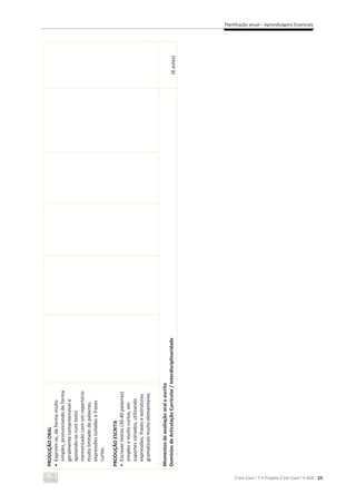 C’est Cool ! 7 • Projeto C’est Cool ! • ASA 23
Planificação anual – Aprendizagens Essenciais
PRODUÇÃO
ORAL
•
Exprimir-se,
de
forma
muito
simples,
pronunciando
de
forma
geralmente
compreensível
e
apoiando-se
num
texto
memorizado
com
um
repertório
muito
limitado
de
palavras,
expressões
isoladas
e
frases
curtas.
PRODUÇÃO
ESCRITA
•
Escrever
textos
(30-40
palavras)
simples
e
muito
curtos,
em
suportes
variados,
utilizando
expressões,
frases
e
estruturas
gramaticais
muito
elementares.
Momentos
de
avaliação
oral
e
escrita
Domínios
de
Articulação
Curricular
/
Interdisciplinaridade
(6
aulas)
 