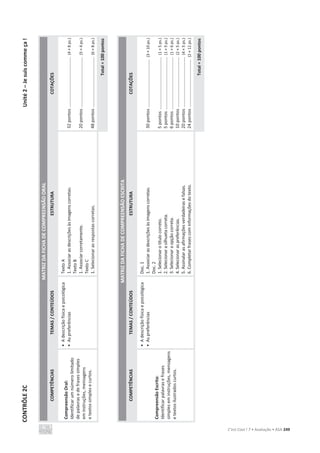 CONTRÔLE
2C
Unité
2
–
Je
suis
comme
ça
!
C’est Cool ! 7 • Avaliação • ASA 249
MATRIZ
DA
FICHA
DE
COMPREENSÃO
ORAL
COMPETÊNCIAS
TEMAS
/
CONTEÚDOS
ESTRUTURA
COTAÇÕES
Compreensão
Oral:
Identificar
um
número
limitado
de
palavras
e
de
frases
simples
em
instruções,
mensagens
e
textos
simples
e
curtos.
•
A
descrição
física
e
psicológica
•
As
preferências
Texto
A
1.
Associar
as
descrições
às
imagens
corretas.
Texto
B
1.
Associar
corretamente.
Texto
C
1.
Selecionar
as
respostas
corretas.
32
pontos
.........................................
(4
×
8
ps.)
20
pontos
.........................................
(5
×
4
ps.)
48
pontos
.........................................
(6
×
8
ps.)
Total
=
100
pontos
MATRIZ
DA
FICHA
DE
COMPREENSÃO
ESCRITA
COMPETÊNCIAS
TEMAS
/
CONTEÚDOS
ESTRUTURA
COTAÇÕES
Compreensão
Escrita:
Identificar
palavras
e
frases
simples
em
instruções,
mensagens
e
textos
ilustrados
curtos.
•
A
descrição
física
e
psicológica
•
As
preferências
Doc.
1
1.
Associar
as
descrições
às
imagens
corretas.
Doc.
2
1.
Selecionar
o
título
correto.
2.
Selecionar
a
silhueta
correta.
3.
Selecionar
a
opção
correta.
4.
Selecionar
as
preferências.
5.
Assinalar
as
afirmações
verdadeiras
e
falsas.
6.
Completar
frases
com
informações
do
texto.
30
pontos
.......................................
(3
×
10
ps.)
5
pontos
...........................................
(1
×
5
ps.)
5
pontos
...........................................
(1
×
5
ps.)
6
pontos
...........................................
(1
×
6
ps.)
10
pontos
.........................................
(2
×
5
ps.)
20
pontos
.........................................
(4
×
5
ps.)
24
pontos
.......................................
(2
×
12
ps.)
Total
=
100
pontos
 