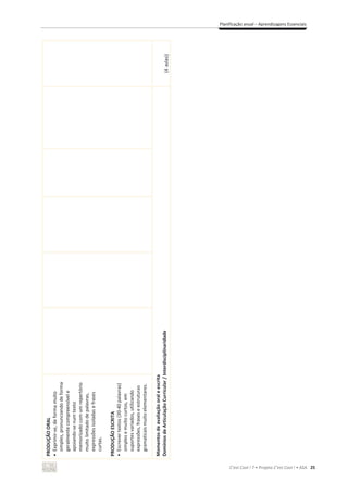 C’est Cool ! 7 • Projeto C’est Cool ! • ASA 25
Planificação anual – Aprendizagens Essenciais
PRODUÇÃO
ORAL
•
Exprimir-se,
de
forma
muito
simples,
pronunciando
de
forma
geralmente
compreensível
e
apoiando-se
num
texto
memorizado
com
um
repertório
muito
limitado
de
palavras,
expressões
isoladas
e
frases
curtas.
PRODUÇÃO
ESCRITA
•
Escrever
textos
(30-40
palavras)
simples
e
muito
curtos,
em
suportes
variados,
utilizando
expressões,
frases
e
estruturas
gramaticais
muito
elementares.
Momentos
de
avaliação
oral
e
escrita
Domínios
de
Articulação
Curricular
/
Interdisciplinaridade
(4
aulas)
 