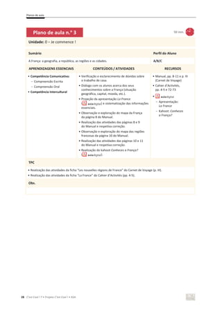 Planos de aula
28 C’est Cool ! 7 • Projeto C’est Cool ! • ASA
Plano de aula n.o
3 50 min.
Unidade: 0 – Je commence !
Sumário Perfil do Aluno
A França: a geografia, a república, as regiões e as cidades. A/B/C
APRENDIZAGENS ESSENCIAIS CONTEÚDOS / ATIVIDADES RECURSOS
• Competência Comunicativa:
- Compreensão Escrita
- Compreensão Oral
• Competência Intercultural
• Verificação e esclarecimento de dúvidas sobre
o trabalho de casa.
• Diálogo com os alunos acerca dos seus
conhecimentos sobre a França (situação
geográfica, capital, moeda, etc.).
• Projeção da apresentação La France
( ) e sistematização das informações
essenciais.
• Observação e exploração do mapa da França
da página 8 do Manual.
• Realização das atividades das páginas 8 e 9
do Manual e respetiva correção.
• Observação e exploração do mapa das regiões
francesas da página 10 do Manual.
• Realização das atividades das páginas 10 e 11
do Manual e respetiva correção.
• Realização do kahoot Conheces a França?
( ).
• Manual, pp. 8-11 e p. III
(Carnet de Voyage)
• Cahier d’Activités,
pp. 4-5 e 72-73
•
- Apresentação:
La France
- Kahoot: Conheces
a França?
TPC
• Realização das atividades da ficha “Les nouvelles régions de France” do Carnet de Voyage (p. III).
• Realização das atividades da ficha “La France” do Cahier d’Activités (pp. 4-5).
Obs.
 