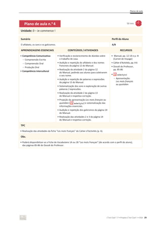 Planos de aula
C’est Cool ! 7 • Projeto C’est Cool ! • ASA 29
Plano de aula n.o
4 50 min.
Unidade: 0 – Je commence !
Sumário Perfil do Aluno
O alfabeto, os sons e os galicismos. A/B
APRENDIZAGENS ESSENCIAIS CONTEÚDOS / ATIVIDADES RECURSOS
• Competência Comunicativa:
- Compreensão Escrita
- Compreensão Oral
- Produção Oral
• Competência Intercultural
• Verificação e esclarecimento de dúvidas sobre
o trabalho de casa.
• Audição e repetição do alfabeto e dos nomes
franceses da página 12 do Manual.
• Realização da atividade 2 da página 12
do Manual, pedindo aos alunos para soletrarem
o seu nome.
• Audição e repetição de palavras e expressões
da página 13 do Manual.
• Sistematização dos sons e exploração de outras
palavras / expressões.
• Realização da atividade 2 da página 13
do Manual e respetiva correção.
• Projeção da apresentação Les mots français au
quotidien ( ) e sistematização das
informações essenciais.
• Audição e repetição dos galicismos da página 14
do Manual.
• Realização das atividades 2 e 3 da página 14
do Manual e respetiva correção.
• Manual, pp. 12-14 e p. III
(Carnet de Voyage)
• Cahier d’Activités, pp. 4-6
• Dossiê do Professor,
pp. 85-86
•
- Apresentação:
Les mots français
au quotidien
TPC
• Realização das atividades da ficha “Les mots français” do Cahier d’Activités (p. 6).
Obs.
• Poderá disponibilizar-se a Fiche de Vocabulaire 1A ou 1B “Les mots français” (de acordo com o perfil do aluno),
das páginas 85-86 do Dossiê do Professor.
 
