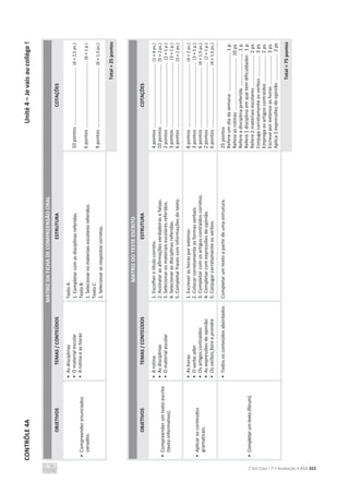 CONTRÔLE
4A
Unité
4
–
Je
vais
au
collège
!
C’est Cool ! 7 • Avaliação • ASA 315
MATRIZ
DA
FICHA
DE
COMPREENSÃO
ORAL
OBJETIVOS
TEMAS
/
CONTEÚDOS
ESTRUTURA
COTAÇÕES
•
Compreender
enunciados
variados.
•
As
disciplinas
•
O
material
escolar
•
A
rotina
e
as
horas
Texto
A
1.
Completar
com
as
disciplinas
referidas.
Texto
B
1.
Selecionar
os
materiais
escolares
referidos.
Texto
C
1.
Selecionar
as
respostas
corretas.
10
pontos
...........................................
(4
×
2,5
ps.)
6
pontos
.................................................
(6
×
1
p.)
9
pontos
.............................................
(6
×
1,5
ps.)
Total
=
25
pontos
MATRIZ
DO
TESTE
ESCRITO
OBJETIVOS
TEMAS
/
CONTEÚDOS
ESTRUTURA
COTAÇÕES
•
Compreender
um
texto
escrito
(texto
informativo).
•
A
rotina
•
As
disciplinas
•
O
material
escolar
1.
Escolher
o
título
correto.
2.
Assinalar
as
afirmações
verdadeiras
e
falsas.
3.
Selecionar
os
materiais
escolares
referidos.
4.
Selecionar
as
disciplinas
referidas.
5.
Completar
frases
com
informações
do
texto.
4
pontos
................................................
(1
×
4
ps.)
10
pontos
..............................................
(5
×
2
ps.)
2
pontos
.................................................
(2
×
1
p.)
3
pontos
.................................................
(3
×
1
p.)
6
pontos
................................................
(3
×
2
ps.)
•
Aplicar
os
conteúdos
gramaticais.
•
As
horas
•
O
verbo
aller
•
Os
artigos
contraídos
•
As
expressões
de
opinião
•
Os
verbos
faire
e
prendre
1.
Escrever
as
horas
por
extenso.
2.
Colocar
corretamente
as
formas
verbais.
3.
Completar
com
os
artigos
contraídos
corretos.
4.
Completar
com
expressões
de
opinião.
5.
Conjugar
corretamente
os
verbos.
8
pontos
................................................
(4
×
2
ps.)
3
pontos
.................................................
(3
×
1
p.)
6
pontos
.............................................
(4
×
1,5
ps.)
2
pontos
.................................................
(2
×
1
p.)
6
pontos
.............................................
(4
×
1,5
ps.)
•
Completar
um
texto
(fórum).
•
Todos
os
conteúdos
abordados
Completar
um
texto
a
partir
de
uma
estrutura.
25
pontos
Refere
um
dia
da
semana
.............................
1
p.
Refere
as
rotinas
.......................................
10
ps.
Refere
a
disciplina
preferida
.........................
1
p.
Refere
1
disciplina
em
que
tem
dificuldades
1
p.
Refere
2
materiais
escolares
.......................
2
ps.
Conjuga
corretamente
os
verbos
................
3
ps.
Emprega
os
artigos
contraídos
....................
2
ps.
Escreve
por
extenso
as
horas
......................
3
ps.
Aplica
2
expressões
de
opinião
....................
2
ps
Total
=
75
pontos
 