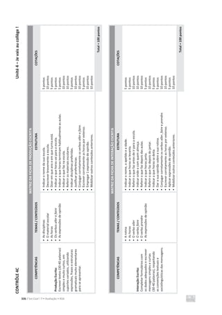 CONTRÔLE
4C
Unité
4
–
Je
vais
au
collège
!
326 C’est Cool ! 7 • Avaliação • ASA
MATRIZ
DA
FICHA
DE
PRODUÇÃO
ESCRITA
COMPETÊNCIAS
TEMAS
/
CONTEÚDOS
ESTRUTURA
COTAÇÕES
Produção
Escrita:
Escrever
textos
(30-40
palavras)
simples
e
muito
curtos,
em
suportes
variados,
utilizando
expressões,
frases
e
estruturas
gramaticais
muito
elementares
para
se
apresentar.
•
As
disciplinas
•
O
material
escolar
•
As
horas
•
Os
verbos
aller
e
faire
•
As
expressões
de
opinião
•
Indicar
o
nome
da
sua
escola.
•
Descrever
brevemente
a
escola.
•
Dizer
em
que
ano
e
em
que
turma
está.
•
Indicar
a
que
horas
vai
para
a
escola.
•
Indicar
a
que
horas
terminam
habitualmente
as
aulas.
•
Indicar
o
que
faz
na
escola.
•
Referir
os
materiais
escolares.
•
Indicar
disciplinas
preferidas.
•
Justificar
preferências.
•
Conjugar
corretamente
os
verbos
aller
e
faire.
•
Escrever
corretamente
as
horas
por
extenso.
•
Empregar
1
expressão
de
opinião.
•
Mobilizar
outros
conteúdos
anteriores.
5
pontos
10
pontos
5
pontos
5
pontos
5
pontos
10
pontos
10
pontos
5
pontos
10
pontos
10
pontos
5
pontos
10
pontos
10
pontos
Total
=
100
pontos
MATRIZ
DA
FICHA
DE
INTERAÇÃO
ESCRITA
COMPETÊNCIAS
TEMAS
/
CONTEÚDOS
ESTRUTURA
COTAÇÕES
Interação
Escrita:
Completar
formulários
com
os
dados
adequados
e
escrever
mensagens
simples
e
curtas
(30-40
palavras),
respeitando
as
convenções
textuais
e
sociolinguísticas
das
mensagens.
•
A
rotina
•
As
horas
•
O
verbo
aller
•
O
verbo
faire
•
O
verbo
prendre
•
As
expressões
de
opinião
•
Indicar
o
nome,
o
apelido
e
a
idade.
•
Indicar
a
que
horas
se
levanta.
•
Referir
o
que
faz
antes
de
ir
para
a
escola.
•
Indicar
onde
e
com
quem
almoça.
•
Referir
o
que
faz
depois
das
aulas.
•
Indicar
a
que
horas
janta.
•
Referir
o
que
faz
depois
do
jantar.
•
Indicar
a
que
horas
se
deita.
•
Dar
a
sua
opinião
sobre
a
sua
rotina.
•
Conjugar
corretamente
os
verbos
aller,
faire
e
prendre.
•
Escrever
corretamente
as
horas
por
extenso.
•
Aplicar
expressões
de
opinião.
•
Mobilizar
outros
conteúdos
anteriores.
5
pontos
5
pontos
10
pontos
10
pontos
10
pontos
5
pontos
10
pontos
5
pontos
5
pontos
10
pontos
10
pontos
5
pontos
10
pontos
Total
=
100
pontos
 