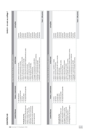 CONTRÔLE
4D
Unité
4
–
Je
vais
au
collège
!
336 C’est Cool ! 7 • Avaliação • ASA
MATRIZ
DA
FICHA
DE
PRODUÇÃO
ESCRITA
COMPETÊNCIAS
TEMAS
/
CONTEÚDOS
ESTRUTURA
COTAÇÕES
Produção
Escrita:
Escrever
textos
(30-40
palavras)
simples
e
muito
curtos,
em
suportes
variados,
utilizando
expressões,
frases
e
estruturas
gramaticais
muito
elementares
para
se
apresentar.
•
As
disciplinas
•
O
material
escolar
•
As
horas
•
O
verbo
faire
•
As
expressões
de
opinião
•
Indicar
o
nome
da
sua
escola.
•
Descrever
brevemente
a
escola.
•
Dizer
em
que
ano
e
em
que
turma
está.
•
Indicar
a
que
horas
vai
para
a
escola.
•
Indicar
a
que
horas
terminam
habitualmente
as
aulas.
•
Indicar
o
que
faz
na
escola.
•
Referir
os
materiais
escolares.
•
Indicar
disciplinas
preferidas.
•
Justificar
preferências.
•
Conjugar
corretamente
o
verbo
faire.
•
Escrever
corretamente
as
horas
por
extenso.
•
Empregar
1
expressão
de
opinião.
•
Mobilizar
outros
conteúdos
anteriores.
5
pontos
10
pontos
5
pontos
5
pontos
5
pontos
10
pontos
10
pontos
5
pontos
10
pontos
10
pontos
5
pontos
10
pontos
10
pontos
Total
=
100
pontos
MATRIZ
DA
FICHA
DE
INTERAÇÃO
ESCRITA
COMPETÊNCIAS
TEMAS
/
CONTEÚDOS
ESTRUTURA
COTAÇÕES
Interação
Escrita:
Completar
formulários
com
os
dados
adequados
e
escrever
mensagens
simples
e
curtas
(30-40
palavras),
respeitando
as
convenções
textuais
e
sociolinguísticas
das
mensagens.
•
A
rotina
•
As
horas
•
O
verbo
aller
•
O
verbo
faire
•
O
verbo
prendre
•
As
expressões
de
opinião
•
Indicar
o
nome,
o
apelido
e
a
idade.
•
Indicar
a
que
horas
se
levanta.
•
Referir
o
que
faz
antes
de
ir
para
a
escola.
•
Indicar
onde
almoça.
•
Referir
o
que
faz
depois
das
aulas.
•
Indicar
a
que
horas
janta.
•
Referir
o
que
faz
depois
do
jantar.
•
Indicar
a
que
horas
se
deita.
•
Dar
a
sua
opinião
sobre
a
sua
rotina.
•
Conjugar
corretamente
os
verbos
referentes
à
rotina.
•
Escrever
corretamente
as
horas
por
extenso.
•
Empregar
1
expressão
de
opinião.
•
Mobilizar
outros
conteúdos
anteriores.
5
pontos
5
pontos
10
pontos
10
pontos
10
pontos
5
pontos
10
pontos
5
pontos
5
pontos
10
pontos
10
pontos
5
pontos
10
pontos
Total
=
100
pontos
 
