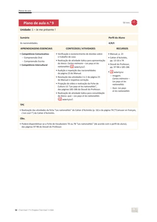 Planos de aula
34 C’est Cool ! 7 • Projeto C’est Cool ! • ASA
Plano de aula n.o
9 50 min.
Unidade: 1 – Je me présente !
Sumário Perfil do Aluno
As nacionalidades. A/B/E
APRENDIZAGENS ESSENCIAIS CONTEÚDOS / ATIVIDADES RECURSOS
• Competência Comunicativa:
- Compreensão Oral
- Compreensão Escrita
• Competência Intercultural
• Verificação e esclarecimento de dúvidas sobre
o trabalho de casa.
• Realização de atividade lúdica para apresentação
do léxico: Cartes-mémoire – Les pays et les
nationalités ( ).
• Audição e repetição das nacionalidades
da página 23 do Manual.
• Resolução das atividades 1 e 2 da página 23
do Manual e respetiva correção.
• Projeção do vídeo e realização da Fiche de
Culture U1 “Les pays et les nationalités”,
das páginas 185-186 do Dossiê do Professor.
• Realização de atividade lúdica para consolidação
do léxico: quiz – Les pays et les nationalités
( ).
• Manual, p. 23
• Cahier d’Activités,
pp. 13-16 e 74
• Dossiê do Professor,
pp. 97-98 e 185-186
•
- Imagem:
Cartes-mémoire –
Les pays et les
nationalités
- Quiz: Les pays
et les nationalités
TPC
• Realização das atividades da ficha “Les nationalités” do Cahier d’Activités (p. 16) e da página 74 (“S’amuser en français,
c’est cool !”) do Cahier d’Activités.
Obs.
• Poderá disponibilizar-se a Fiche de Vocabulaire 7A ou 7B “Les nationalités” (de acordo com o perfil do aluno),
das páginas 97-98 do Dossiê do Professor.
 