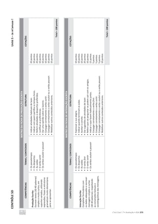 CONTRÔLE
5D
Unité
5
–
Je
m’amuse
!
C’est Cool ! 7 • Avaliação • ASA 373
MATRIZ
DA
FICHA
DE
PRODUÇÃO
ESCRITA
COMPETÊNCIAS
TEMAS
/
CONTEÚDOS
ESTRUTURA
COTAÇÕES
Produção
Escrita:
Escrever
textos
(30-40
palavras)
simples
e
muito
curtos,
em
suportes
variados,
utilizando
expressões,
frases
e
estruturas
gramaticais
muito
elementares
para
se
apresentar.
•
Os
passatempos
•
Os
desportos
•
As
saídas
•
O
verbo
sortir
•
Os
verbos
vouloir
e
pouvoir
•
Indicar
atividades
habituais
de
lazer.
•
Indicar
com
quem
partilha
os
tempos
livres.
•
Referir
atividades
e
desportos
preferidos.
•
Justificar
as
preferências.
•
Dar
uma
opinião
sobre
os
lazeres.
•
Conjugar
corretamente
o
verbo
sortir.
•
Conjugar
corretamente
o
verbo
vouloir
ou
o
verbo
pouvoir.
•
Mobilizar
outros
conteúdos
anteriores.
20
pontos
10
pontos
20
pontos
10
pontos
10
pontos
10
pontos
10
pontos
10
pontos
Total
=
100
pontos
MATRIZ
DA
FICHA
DE
INTERAÇÃO
ESCRITA
COMPETÊNCIAS
TEMAS
/
CONTEÚDOS
ESTRUTURA
COTAÇÕES
Interação
Escrita:
Completar
formulários
com
os
dados
adequados
e
escrever
mensagens
simples
e
curtas
(30-40
palavras),
respeitando
as
convenções
textuais
e
sociolinguísticas
das
mensagens.
•
Os
passatempos
•
Os
desportos
•
As
saídas
•
O
verbo
finir
•
O
verbo
sortir
•
Os
verbos
vouloir
e
pouvoir
•
Expressar
a
sua
alegria.
•
Indicar
quando
terminam
as
aulas.
•
Aceitar
o
convite.
•
Dar
sugestões
de
atividades
de
lazer.
•
Referir
que
vai
perguntar
se
podem
sair
com
os
amigos.
•
Indicar
o
que
fazem
habitualmente
juntos.
•
Conjugar
corretamente
o
verbo
finir.
•
Conjugar
corretamente
o
verbo
sortir.
•
Conjugar
corretamente
o
verbo
vouloir
ou
o
verbo
pouvoir.
•
Mobilizar
outros
conteúdos
anteriores.
10
pontos
10
pontos
10
pontos
20
pontos
10
pontos
15
pontos
5
pontos
5
pontos
5
pontos
10
pontos
Total
=
100
pontos
 