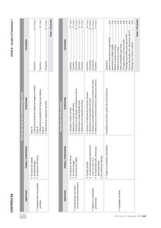 CONTRÔLE
6B
Unité
6
–
Je
pars
à
l’aventure
!
C’est Cool ! 7 • Avaliação • ASA 393
MATRIZ
DA
FICHA
DE
COMPREENSÃO
ORAL
OBJETIVOS
TEMAS
/
CONTEÚDOS
ESTRUTURA
COTAÇÕES
•
Compreender
enunciados
variados.
•
Os
locais
da
cidade
•
A
meteorologia
•
Os
destinos
de
férias
Texto
A
1.
Associar
os
locais
da
cidade
às
imagens
corretas.
Texto
B
1.
Selecionar
os
estados
do
tempo
nas
cidades.
Texto
C
1.
Selecionar
as
respostas
corretas.
6
pontos
.................................................
(4
×
1,5
ps.)
9
pontos
...................................................
(3
×
3
ps.)
10
pontos
...............................................
(4
×
2,5
ps.)
Total
=
25
pontos
MATRIZ
DO
TESTE
ESCRITO
OBJETIVOS
TEMAS
/
CONTEÚDOS
ESTRUTURA
COTAÇÕES
•
Compreender
um
texto
escrito
(texto
informativo).
•
Os
destinos
de
férias
•
A
meteorologia
•
Os
locais
da
cidade
1.
Escolher
o
título
correto.
2.
Selecionar
os
locais
referidos.
3.
Assinalar
as
afirmações
verdadeiras
e
falsas.
4.
Selecionar
a
especialidade
local.
5.
Selecionar
as
respostas
corretas.
3
pontos
...................................................
(1
×
3
ps.)
4
pontos
...................................................
(2
×
2
ps.)
10
pontos
...............................................
(4
×
2,5
ps.)
2
pontos
...................................................
(1
×
2
ps.)
6
pontos
...................................................
(2
×
3
ps.)
•
Aplicar
os
conteúdos
gramaticais.
•
O
futur
proche
•
As
expressões
para
apresentar:
c’est,
ce
sont,
il
y
a
•
As
expressões
très,
beaucoup,
beaucoup
de/d’
•
Os
números
ordinais
1.
Colocar
corretamente
as
formas
verbais.
2.
Selecionar
as
expressões
corretas.
3.
Associar
corretamente
os
inícios
e
os
finais
de
frases.
4.
Selecionar
os
corretos
números
ordinais
por
extenso.
8
pontos
...................................................
(4
×
2
ps.)
4,5
pontos
..............................................
(3
×
1,5
ps.)
4,5
pontos
..............................................
(3
×
1,5
ps.)
8
pontos
...................................................
(4
×
2
ps.)
•
Completar
um
texto
.
•
Todos
os
conteúdos
abordados
Completar
um
texto
a
partir
de
uma
estrutura.
25
pontos
Indica
o
nome
do
correspondente
..................
2
ps.
Apresenta
a
cidade/região
..............................
5
ps.
Refere
o
estado
do
tempo
..............................
2
ps.
Refere
os
locais
a
visitar
..................................
3
ps.
Indica
atividades
para
fazer
.............................
3
ps.
Conjuga
verbos
no
futur
proche
......................
4
ps.
Emprega
expressões
para
apresentar
.............
2
ps.
Usa
as
expressões
très,
beaucoup
(de/d’)
.......
2
ps.
Emprega
um
número
ordinal
.........................
2
ps.
Total
=
75
pontos
 