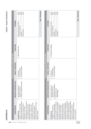 CONTRÔLE
6C
Unité
6
–
Je
pars
à
l’aventure
!
400 C’est Cool ! 7 • Avaliação • ASA
MATRIZ
DA
FICHA
DE
PRODUÇÃO
ORAL
COMPETÊNCIAS
OBJETIVOS
COMUNICATIVOS
TEMAS
/
CONTEÚDOS
ESTRUTURA
COTAÇÕES
Produção
Oral:
Exprimir-se,
de
forma
muito
simples,
pronunciando
de
forma
geralmente
compreensível
e
apoiando-se
num
texto
memorizado
com
um
repertório
muito
limitado
de
palavras,
expressões
isoladas
e
frases
curtas
para:
se
apresentar;
apresentar
e
descrever
outras
pessoas,
hábitos,
gostos,
preferências,
projetos,
serviços,
lugares
e
factos.
•
Apresentar
destinos
e
atividades
de
férias.
•
Indicar
os
estados
do
tempo.
•
Os
destinos
•
A
meteorologia
•
Os
locais
da
cidade
•
Apresentação
oral.
Desenvolvimento
temático
...............
30
ps.
Correção
linguística
...........................
30
ps.
Fonética
.............................................
20
ps.
Desenvoltura
.....................................
20
ps.
Total
=
100
pontos
MATRIZ
DA
FICHA
DE
INTERAÇÃO
ORAL
COMPETÊNCIAS
OBJETIVOS
COMUNICATIVOS
TEMAS
/
CONTEÚDOS
ESTRUTURA
COTAÇÕES
Interação
Oral:
Interagir
em
situações
do
quotidiano
com
preparação
prévia,
apoiando-se
no
discurso
do
interlocutor,
com
pronúncia
geralmente
compreensível
e
repertório
muito
limitado,
expressões,
frases
simples
e
estruturas
gramaticais
muito
elementares
para:
estabelecer
contactos
sociais
(cumprimentos,
desculpas
e
agradecimentos);
pedir
ou
dar
informações
(dados
pessoais,
hábitos,
gostos
e
preferências,
lugares,
serviços,
factos
e
projetos).
•
Apresentar
destinos
e
atividades
de
férias.
•
Indicar
locais
da
cidade.
•
Apresentar
a
sua
cidade/região.
•
Os
destinos
•
A
meteorologia
•
Os
locais
da
cidade
•
Simulação
de
diálogo.
Desenvolvimento
temático
................
30
ps.
Correção
linguística
............................
30
ps.
Fonética
..............................................
20
ps.
Desenvoltura
......................................
10
ps.
Interação
............................................
10
ps.
Total
=
100
pontos
 