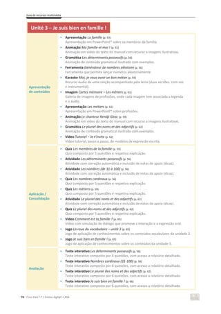 Guia de recursos multimédia
74 C’est Cool ! 7 • Ensino digit@l • ASA
Unité 3 – Je suis bien en famille !
Apresentação
de conteúdos
• Apresentação La famille (p. 53)
Apresentação em PowerPoint® sobre os membros da família.
• Animação Ma famille et moi ! (p. 55)
Animação em vídeo do texto do manual com recurso a imagens ilustrativas.
• Gramática Les déterminants possessifs (p. 56)
Animação de conteúdo gramatical ilustrado com exemplos.
• Ferramenta Générateur de nombres aléatoire (p. 56)
Ferramenta que permite lançar números aleatoriamente
• Karaoke Moi, je veux avoir un bon métier (p. 59)
Recurso áudio de uma canção acompanhado pela letra (duas versões: com voz
e instrumental).
• Imagem Cartes mémoire – Les métiers (p. 61)
Galeria de imagens de profissões, onde cada imagem tem associada a legenda
e o áudio.
• Apresentação Les métiers (p. 61)
Apresentação em PowerPoint® sobre profissões.
• Animação Le chanteur Kendji Girac (p. 59)
Animação em vídeo do texto do manual com recurso a imagens ilustrativas.
• Gramática Le pluriel des noms et des adjectifs (p. 62)
Animação de conteúdo gramatical ilustrado com exemplos.
• Vídeo Tutoriel – Je t’invite (p. 62)
Vídeo tutorial, passo a passo, de modelos de expressão escrita.
Aplicação /
Consolidação
• Quiz Les membres de la famille (p. 55)
Quiz composto por 5 questões e respetiva explicação.
• Atividade Les déterminants possessifs (p. 56)
Atividade com correção automática e inclusão de notas de apoio (dicas).
• Atividade Les nombres (de 31 à 100) (p. 56)
Atividade com correção automática e inclusão de notas de apoio (dicas).
• Quiz Les nombres cardinaux (p. 56)
Quiz composto por 5 questões e respetiva explicação.
• Quiz Les métiers (p. 59)
Quiz composto por 5 questões e respetiva explicação.
• Atividade Le pluriel des noms et des adjectifs (p. 62)
Atividade com correção automática e inclusão de notas de apoio (dicas).
• Quiz Le pluriel des noms et des adjectifs (p. 62)
Quiz composto por 5 questões e respetiva explicação.
• Vídeo Comment est ta famille ? (p. 65)
Vídeo com simulação de diálogo que promove a interação e a expressão oral.
• Jogo La roue du vocabulaire – unité 3 (p. 65)
Jogo de aplicação de conhecimentos sobre os conteúdos vocabulares da unidade 3.
• Jogo Je suis bien en famille ! (p. 65)
Jogo de aplicação de conhecimentos sobre os conteúdos da unidade 3.
Avaliação
• Teste interativo Les déterminants possessifs (p. 56)
Teste interativo composto por 4 questões, com acesso a relatório detalhado.
• Teste interativo Nombres cardinaux (31-100) (p. 56)
Teste interativo composto por 6 questões, com acesso a relatório detalhado.
• Teste interativo Le pluriel des noms et des adjectifs (p. 62)
Teste interativo composto por 6 questões, com acesso a relatório detalhado.
• Teste interativo Je suis bien en famille ! (p. 66)
Teste interativo composto por 6 questões, com acesso a relatório detalhado.
 