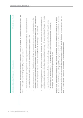 6
Aprendizagens Essenciais – Francês 7.o
ano
C’est Cool ! 7 • Projeto C’est Cool ! • ASA
APRENDIZAGENS
ESSENCIAIS
|
ARTICULAÇÃO
COM
O
PERFIL
DOS
ALUNOS
7.º
ANO
|
3.º
CICLO
|
FRANCES

A
aprendizagem
das
línguas
estrangeiras
concorre
também
para
a
construção
das
Áreas
de
Competência
definidas
no
Perfil
dos
Alunos
à
Saída
da
Escolaridade
Obrigatória
(PA),
uma
vez
que
os
alunos:
x
desenvolvem
literacias
que
lhes
permitem
analisar
e
questionar
criticamente
a
realidade,
avaliando
e
selecionando
informação,
formulando
hipóteses
e
tomando
decisões
fundamentadas
no
seu
dia
a
dia;
x
se
tornam
mais
conscientes
de
si
próprios
e
do
mundo
que
os
rodeia
pelo
confronto
com
as
realidades
culturais
das
línguas
estrangeiras
e
demonstram
responsabilidade,
confiança
e
respeito
pela
diversidade
cultural
num
mundo
global
em
incessante
transformação
e
na
luta
contra
as
diferentes
formas
de
discriminação
e
exclusão
social;
x
alargam
a
sua
bagagem
artística,
humanística
e
científica,
permitindo
uma
intervenção
mais
informada
na
defesa
dos
princípios,
direitos,
garantias
e
liberdades
das
sociedades
democráticas
e
da
sustentabilidade
de
Portugal
e
do
mundo;
x
experienciam
ainda
situações
dentro
e
fora
da
sala
de
aula
que
estimulam
competências
cognitivas,
tais
como
o
raciocínio
lógico,
o
pensamento
crítico
e
a
criatividade,
assim
como
competências
de
trabalho
colaborativo
e
estratégias
para
continuar
a
aprendizagem
ao
longo
da
vida.
A
definição
das
Aprendizagens
Essenciais
(AE)
para
as
línguas
estrangeiras
apoiou-se
nas
escalas
de
competências
do
Quadro
Europeu
Comum
de
Referência
para
as
Línguas
(2001),
nos
programas
em
vigor
e
nas
metas
curriculares
existentes.
As
escalas
de
competências
facilitaram
a
determinação
dos
níveis
comuns
de
referência
que
são
declinados
em
vários
subníveis
(por
ex.:
A2.1,
A2.2)
para
facilitar
a
adaptação
aos
programas
e
contextos
de
aprendizagem.
 