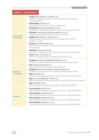 Guia de recursos multimédia
C’est Cool ! 7 • Ensino digit@l • ASA 77
Unité 5 – Je m’amuse !
Apresentação
de conteúdos
• Imagem Cartes mémoire – Les loisirs (p. 87)
Galeria de imagens de passatempos, onde cada imagem tem associada
a legenda e o áudio.
• Apresentação Les loisirs (p. 87)
Apresentação em PowerPoint® sobre os passatempos.
• Animação Quels sont tes loisirs favoris ? (p. 89)
Animação em vídeo do texto do manual com recurso a imagens ilustrativas.
• Gramática Le présent de l’indicatif des verbes en -ir (p. 91)
Animação de conteúdo gramatical ilustrado com exemplos.
• Imagem Cartes mémoire – Les sports (p. 93)
Galeria de imagens de desportos, onde cada imagem tem associada
a legenda e o áudio.
• Karaoke Ah, c’est dommage ! (p. 93)
Recurso áudio de uma canção acompanhado pela letra (duas versões: com voz
e instrumental).
• Animação On va au ciné ? (p. 94)
Animação em vídeo do texto do manual com recurso a imagens ilustrativas.
• Vídeo Tutoriel – Tes loisirs (p. 96)
Vídeo tutorial, passo a passo, de modelos de expressão escrita.
Aplicação /
Consolidação
• Atividade Le présent de l’indicatif des verbes en -ir (p. 91)
Atividade com correção automática e inclusão de notas de apoio (dicas).
• Quiz Les loisirs et les sports (p. 93)
Quiz composto por 5 questões e respetiva explicação.
• Atividade Le présent de l’indicatif – pouvoir et vouloir (p. 96)
Atividade com correção automática e inclusão de notas de apoio (dicas).
• Vídeo Je t’invite (p. 99)
Vídeo com simulação de diálogo que promove a interação e a expressão oral.
• Jogo La roue du vocabulaire – unité 5 (p. 99)
Jogo de aplicação de conhecimentos sobre os conteúdos vocabulares da unidade 5.
• Jogo Je m’amuse ! (p. 99)
Jogo de aplicação de conhecimentos sobre os conteúdos da unidade 5.
Avaliação
• Teste interativo Les loisirs (p. 87)
Teste interativo composto por 6 questões, com acesso a relatório detalhado.
• Teste interativo Le verbe finir (p. 91)
Teste interativo composto por 4 questões, com acesso a relatório detalhado.
• Teste interativo Le verbe sortir (p. 91)
Teste interativo composto por 4 questões, com acesso a relatório detalhado.
• Teste interativo Je m’amuse ! (p. 101)
Teste interativo composto por 6 questões, com acesso a relatório detalhado.
 