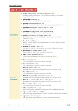 Guia de recursos multimédia
78 C’est Cool ! 7 • Ensino digit@l • ASA
Unité 6 – Je pars à l’aventure !
Apresentação
de conteúdos
• Imagem Cartes mémoire – Les paysages et le climat (p. 103)
Galeria de imagens de paisagens e clima, onde cada imagem tem associada
a legenda e o áudio.
• Apresentação La météo (p. 103)
Apresentação em PowerPoint® sobre meteorologia.
• Animação Destination vacances (p. 105)
Animação em vídeo do texto do manual com recurso a imagens ilustrativas.
• Gramática Les présentatifs – c’est / ce sont / il y a (p. 106)
Animação de conteúdo gramatical ilustrado com exemplos.
• Gramática Les expressions très / beaucoup (de/d’) (p. 106)
Animação de conteúdo gramatical ilustrado com exemplos.
• Imagem Cartes mémoire – Les lieux de la ville (p. 109)
Galeria de imagens de locais da cidade, onde cada imagem tem associada
a legenda e o áudio.
• Karaoke On ira où ? (p. 109)
Recurso áudio de uma canção acompanhado pela letra (duas versões: com voz
e instrumental).
• Animação Un weekend à Paris (p. 111)
Animação em vídeo do texto do manual com recurso a imagens ilustrativas.
• Apresentação Les nombres ordinaux (p. 113)
Apresentação em PowerPoint® sobre números ordinais.
• Vídeo Tutoriel – Présenter un lieu (p. 113)
Vídeo tutorial, passo a passo, de modelos de expressão escrita.
Aplicação /
Consolidação
• Quiz Les paysages (p. 103)
Quiz composto por 5 questões e respetiva explicação.
• Quiz La météorologie (p. 103)
Quiz composto por 5 questões e respetiva explicação.
• Atividade Le futur proche (p. 106)
Atividade com correção automática e inclusão de notas de apoio (dicas).
• Quiz Le futur proche (p. 106)
Quiz composto por 5 questões e respetiva explicação.
• Atividade Les présentatifs – c’est / ce sont / il y a (p. 106)
Atividade com correção automática e inclusão de notas de apoio (dicas).
• Atividade Les expressions très / beaucoup (de/ d’) (p. 106)
Atividade com correção automática e inclusão de notas de apoio (dicas).
• Quiz Les nombres ordinaux (p. 113)
Quiz composto por 5 questões e respetiva explicação.
• Vídeo Quel est le chemin ? (p. 114)
Vídeo com simulação de diálogo que promove a interação e a expressão oral.
• Jogo La roue du vocabulaire – unité 6 (p. 114)
Jogo de aplicação de conhecimentos sobre os conteúdos vocabulares da unidade 6.
• Jogo Je pars à l’aventure ! (p. 114)
Jogo de aplicação de conhecimentos sobre os conteúdos da unidade 6.
 