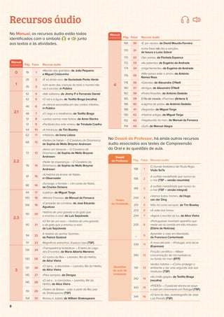 8
Recursos áudio
Manual
(UNIDADES) Pág. Faixa Recurso áudio
0 19 1
«Mundo dos grandes», de João Pequeno
e Miguel Cristovinho
1
26 2 «É só desta vez», de Sociedade Ponto Verde
35 3
«Um sexto das crianças de todo o mundo não
vai à escola», in Público
2.1
42 4 «Até voltares», de Jimmy P e Fernando Daniel
42 5 «O sal e a água», de Teóﬁlo Braga (recolha)
46 6
«A ciência escondida em dez contos infantis»,
in Público
48 7 «O cego e o mealheiro», de Teóﬁlo Braga
51 8 «Juntos somos mais fortes», de Amor Electro
51 9 «Parábola dos sete vimes», de Trindade Coelho
54 10 «A herança», de Tim Bowley
2.2
62 11 «História», de Irene Lisboa
68 12
«Noites de Natal» – O Cavaleiro da Dinamarca,
de Sophia de Mello Breyner Andresen
72 13
«Amor em Veneza» – O Cavaleiro da
Dinamarca, de Sophia de Mello Breyner
Andresen
76 14
«Noite de esperança» – O Cavaleiro da
Dinamarca, de Sophia de Mello Breyner
Andresen
81 15
«A história da árvore de Natal»,
in Observador
86 16
«Scrooge, o forreta» – Um conto de Natal,
de Charles Dickens
2.3
94 17 «Ladino», de Miguel Torga
100 18 «Mestre Finezas», de Manuel da Fonseca
106 19
«Campeão de corridas», de José Eduardo
Agualusa
110 20
História de uma gaivota e do gato que
a ensinou a voar, de Luis Sepúlveda
110 21
«O ﬁm de um voo» – História de uma gaivota
e do gato que a ensinou a voar,
de Luis Sepúlveda
114 22
A história do senhor Sommer,
de Patrick Süskind
117 23 Magníﬁcos estranhos, Espaço Leya (TSF)
3
126 24
«Transparência fantástica» – À beira do Lago
dos Encantos, de Maria Alberta Menéres
130 25
«O sonho do Rei» – Leandro, Rei da Helíria,
de Alice Vieira
137 26
«O sal e… a discórdia» – Leandro, Rei da Helíria,
de Alice Vieira
145 27 «Para sempre», de Dengaz
145 28
«O sal e… a concórdia» – Leandro, Rei da
Helíria, de Alice Vieira
151 29
«Teatro de Bolso» − Lear, a partir do Rei Lear
de Shakespeare (TSF)
154 30 Romeu e Julieta, de William Shakespeare
Manual
(UNIDADES) Pág. Faixa Recurso áudio
4
166 30 «E por vezes», de David Mourão-Ferreira
170 31
«Uma frase não faz a canção»,
de Isaura e Luísa Sobral
170 32 «Ser poeta», de Florbela Espanca
172 33 «As palavras», de Eugénio de Andrade
174 34 «Urgentemente», de Eugénio de Andrade
176 35
«Não posso adiar o amor», de António
Ramos Rosa
178 36 «Gaivota», de Alexandre O'Neill
180 37 «Amigo», de Alexandre O'Neill
182 38 «Pedra ﬁlosofal», de António Gedeão
185 39 O ﬁo da meada, «Poemas» (Antena 1)
186 40 «Lágrima de preta», de António Gedeão
188 41 «Segredo», de Miguel Torga
190 42 «História antiga», de Miguel Torga
192 43 «Vagabundo do mar», de Manuel da Fonseca
194 44 «Surf», de Manuel Alegre
No Dossiê do Professor, há ainda outros recursos
áudio associados aos testes de Compreensão
do Oral e às questões de aula.
Dossiê
do Professor Pág. Faixa Recurso áudio
Testes
de Oralidade
198 1
O mundo fantástico de Paula Rego,
Visão Se7e
199 2
A surﬁsta medalhada que nunca viu
o mar (TSF – versão resumida)
199 3
A surﬁsta medalhada que nunca viu
o mar (TSF – versão integral)
200 4
«Vamos todos morrer», de Hugo
van der Ding
201 5 Não há como escapar, de Tim Bowley
203 6 «À volta dos livros»
204 7 «Agora o escritor és tu», de Alice Vieira
205 8
«Portugueses inventam aparelho que
mede sal na comida em três minutos»
(Diário de Notícias)
_ 9
Aprender a voar em liberdade,
de Francisco Cantanhede
Questões
de aula de
Oralidade
339 11
A nova década – «Portugal, uma seca»
(Expresso)
340 12
Fricção cientíﬁca – «Maior
concentração de microplásticos
no fundo do mar» (RTP)
341 13
Verdes hábitos – «Como proteger o
ambiente e dar uma segunda vida aos
resíduos» (TSF)
342 14
«As irmãs gagas», de Teóﬁlo Braga
(recolha)
343 15
«PODES» – O podcast «tornou-se sexy»
e está em crescimento em Portugal (TSF)
344 16
«O livro do dia», Autobiograﬁa de José
Luís Peixoto (TSF)
No Manual, os recursos áudio estão todos
identiﬁcados com o símbolo e junto
aos textos e às atividades.
 