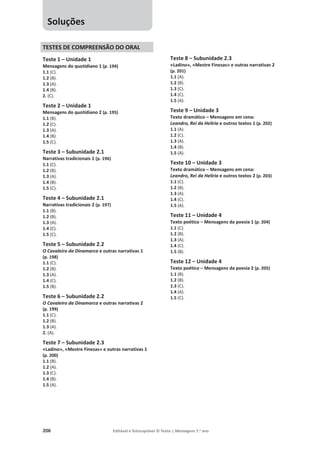 206 Editável e fotocopiável © Texto | Mensagens 7.o
ano
TESTES DE COMPREENSÃO DO ORAL
Teste 1 – Unidade 1
Mensagens do quotidiano 1 (p. 194)
1.1 (C).
1.2 (B).
1.3 (A).
1.4 (B).
2. (C).
Teste 2 – Unidade 1
Mensagens do quotidiano 2 (p. 195)
1.1 (B).
1.2 (C).
1.3 (A).
1.4 (B).
1.5 (C).
Teste 3 – Subunidade 2.1
Narrativas tradicionais 1 (p. 196)
1.1 (C).
1.2 (B).
1.3 (A).
1.4 (B).
1.5 (C).
Teste 4 – Subunidade 2.1
Narrativas tradicionais 2 (p. 197)
1.1 (B).
1.2 (B).
1.3 (A).
1.4 (C).
1.5 (C).
Teste 5 – Subunidade 2.2
O Cavaleiro da Dinamarca e outras narrativas 1
(p. 198)
1.1 (C).
1.2 (B).
1.3 (A).
1.4 (C).
1.5 (B).
Teste 6 – Subunidade 2.2
O Cavaleiro da Dinamarca e outras narrativas 2
(p. 199)
1.1 (C).
1.2 (B).
1.3 (A).
2. (A).
Teste 7 – Subunidade 2.3
«Ladino», «Mestre Finezas» e outras narrativas 1
(p. 200)
1.1 (B).
1.2 (A).
1.3 (C).
1.4 (B).
1.5 (A).
Teste 8 – Subunidade 2.3
«Ladino», «Mestre Finezas» e outras narrativas 2
(p. 201)
1.1 (A).
1.2 (B).
1.3 (C).
1.4 (C).
1.5 (A).
Teste 9 – Unidade 3
Texto dramático – Mensagens em cena:
Leandro, Rei da Helíria e outros textos 1 (p. 202)
1.1 (A).
1.2 (C).
1.3 (A).
1.4 (B).
1.5 (A).
Teste 10 – Unidade 3
Texto dramático – Mensagens em cena:
Leandro, Rei da Helíria e outros textos 2 (p. 203)
1.1 (C).
1.2 (B).
1.3 (A).
1.4 (C).
1.5 (A).
Teste 11 – Unidade 4
Texto poético – Mensagens da poesia 1 (p. 204)
1.1 (C).
1.2 (B).
1.3 (A).
1.4 (C).
1.5 (B).
Teste 12 – Unidade 4
Texto poético – Mensagens da poesia 2 (p. 205)
1.1 (B).
1.2 (B).
1.3 (C).
1.4 (A).
1.5 (C).
Soluções
 