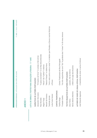 21
© Texto | Mensagens 7.o ano
APRENDIZAGENS
ESSENCIAIS
|
ARTICULAÇÃO
COM
O
PERFIL
DOS
ALUNOS
7.º
ANO
|
3.º
CICLO
|
PORTUGUÊS

ANEXO
1
LISTA
DE
OBRAS
E
TEXTOS
PARA
EDUCAÇÃO
LITERÁRIA
–
7.º
ANO
NARRATIVAS
DE
AUTORES
PORTUGUESES
Alexandre
Herculano
“O
Castelo
de
Faria”
in
Lendas
e
Narrativas
Raul
Brandão
“A
pesca
da
baleia”
in
As
Ilhas
Desconhecidas
Miguel
Torga
“Miura”
OU
“Ladino”
in
Bichos
Manuel
da
Fonseca
“Mestre
Finezas”
in
Aldeia
Nova
Teolinda
Gersão
“Avó
e
neto
contra
vento
e
areia”
in
A
Mulher
que
Prendeu
a
Chuva
e
outras
Histórias
Luísa
Costa
Gomes
A
Pirata
CONTOS
TRADICIONAIS
Teófilo
Braga
Contos
Tradicionais
do
Povo
Português
Trindade
Coelho
“As
três
maçãzinhas
de
oiro”
OU
“A
parábola
dos
7
vimes”
in
Os
meus
Amores
TEXTOS
DRAMÁTICOS
DE
AUTORES
PORTUGUESES
Alice
Vieira
Leandro,
Rei
da
Helíria
Maria
Alberta
Menéres
À
Beira
do
Lago
dos
Encantos
AUTORES
DE
PAÍSES
DE
LÍNGUA
OFICIAL
PORTUGUESA
José
Eduardo
Agualusa
A
Substância
do
Amor
e
outras
Crónicas
 