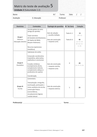 Editável e fotocopiável © Texto | Mensagens 7.o
ano 247
Professor(a) ___________________________________________________ Turma ____________________
Domínios Conteúdos Tipologia de questões N.o
de itens Cotação
Grupo I
Leitura e
Educação Literária
Sentido global do texto
(artigo de opinião).
Texto narrativo
(O Cavaleiro da Dinamarca,
de Sophia de Mello
Breyner Andresen).
Recursos expressivos
(metáfora).
Item de seleção:
– escolha múltipla.
Itens de construção:
– resposta curta.
Texto A: 1
Texto B: 6
15
(15 x 1)
40
(2 + 4 + 14
[8 + 6] + 6 +
6 + 8)
Grupo II
Gramática
Subclasses do verbo.
Conjunção coordenativa
(copulativa, adversativa,
explicativa e conclusiva).
Funções sintáticas
(complemento direto,
complemento indireto,
complemento oblíquo e
predicativo do sujeito).
Coordenação.
Itens de construção:
– resposta restrita;
– resposta curta.
4 20
(4 + 4 + 4 + 8)
Grupo III
Escrita
Comentário.
Textualização: ortografia,
acentuação, pontuação e
sinais auxiliares de escrita;
construção frásica
(concordância,
encadeamento lógico);
coesão textual.
Item de construção:
– resposta extensa.
1 25
Nome N.o
Turma Data / /
Avaliação E. Educação Professor
Matriz do teste de avaliação 5
Unidade 2 (Subunidade 2.2)
 