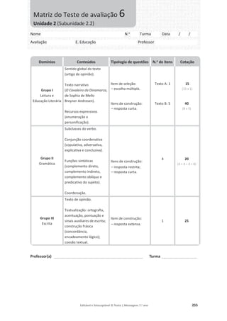 Editável e fotocopiável © Texto | Mensagens 7.o
ano 255
Professor(a) ___________________________________________________ Turma ____________________
Domínios Conteúdos Tipologia de questões N.o
de itens Cotação
Grupo I
Leitura e
Educação Literária
Sentido global do texto
(artigo de opinião).
Texto narrativo
(O Cavaleiro da Dinamarca,
de Sophia de Mello
Breyner Andresen).
Recursos expressivos
(enumeração e
personificação).
Item de seleção:
– escolha múltipla.
Itens de construção:
– resposta curta.
Texto A: 1
Texto B: 5
15
(15 x 1)
40
(8 x 5)
Grupo II
Gramática
Subclasses do verbo.
Conjunção coordenativa
(copulativa, adversativa,
explicativa e conclusiva).
Funções sintáticas
(complemento direto,
complemento indireto,
complemento oblíquo e
predicativo do sujeito).
Coordenação.
Itens de construção:
– resposta restrita;
– resposta curta.
4 20
(4 + 4 + 4 + 8)
Grupo III
Escrita
Texto de opinião.
Textualização: ortografia,
acentuação, pontuação e
sinais auxiliares de escrita;
construção frásica
(concordância,
encadeamento lógico);
coesão textual.
Item de construção:
– resposta extensa.
1 25
Nome N.o
Turma Data / /
Avaliação E. Educação Professor
Matriz do Teste de avaliação 6
Unidade 2 (Subunidade 2.2)
 