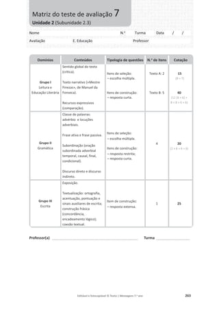 Editável e fotocopiável © Texto | Mensagens 7.o
ano 263
Professor(a) ___________________________________________________ Turma ____________________
Domínios Conteúdos Tipologia de questões N.o
de itens Cotação
Grupo I
Leitura e
Educação Literária
Sentido global do texto
(crítica).
Texto narrativo («Mestre
Finezas», de Manuel da
Fonseca).
Recursos expressivos
(comparação).
Itens de seleção:
– escolha múltipla.
Itens de construção:
– resposta curta.
Texto A: 2
Texto B: 5
15
(8 + 7)
40
(12 [6 + 6] +
8 + 8 + 6 + 6)
Grupo II
Gramática
Classe de palavras:
advérbio e locuções
adverbiais.
Frase ativa e frase passiva.
Subordinação (oração
subordinada adverbial
temporal, causal, final,
condicional).
Discurso direto e discurso
indireto.
Itens de seleção:
– escolha múltipla.
Itens de construção:
– resposta restrita;
– resposta curta.
4 20
(2 + 6 + 6 + 6)
Grupo III
Escrita
Exposição.
Textualização: ortografia,
acentuação, pontuação e
sinais auxiliares de escrita;
construção frásica
(concordância,
encadeamento lógico);
coesão textual.
Item de construção:
– resposta extensa.
1 25
Nome N.o
Turma Data / /
Avaliação E. Educação Professor
Matriz do teste de avaliação 7
Unidade 2 (Subunidade 2.3)
 