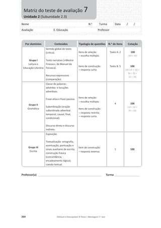 264 Editável e fotocopiável © Texto | Mensagens 7.o
ano
Professor(a) ___________________________________________________ Turma ____________________
Por domínios Conteúdos Tipologia de questões N.o
de itens Cotação
Grupo I
Leitura e
Educação Literária
Sentido global do texto
(crítica).
Texto narrativo («Mestre
Finezas», de Manuel da
Fonseca).
Recursos expressivos
(comparação).
Itens de seleção:
– escolha múltipla.
Itens de construção:
– resposta curta.
Texto A: 2
Texto B: 5
100
(60 + 40)
100
(20 [10 + 10] +
30 + 30 +
10 + 10)
Grupo II
Gramática
Classe de palavras:
advérbio e locuções
adverbiais.
Frase ativa e frase passiva.
Subordinação (oração
subordinada adverbial
temporal, causal, final,
condicional).
Discurso direto e discurso
indireto.
Itens de seleção:
– escolha múltipla.
Itens de construção:
– resposta restrita;
– resposta curta.
4 100
(10 + 30 +
30 + 30)
Grupo III
Escrita
Exposição.
Textualização: ortografia,
acentuação, pontuação e
sinais auxiliares de escrita;
construção frásica
(concordância,
encadeamento lógico);
coesão textual.
Item de construção:
– resposta extensa.
1 100
Nome N.o
Turma Data / /
Avaliação E. Educação Professor
Matriz do teste de avaliação 7
Unidade 2 (Subunidade 2.3)
 