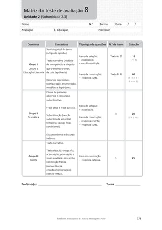 Editável e fotocopiável © Texto | Mensagens 7.o
ano 271
Professor(a) ___________________________________________________ Turma ____________________
Domínios Conteúdos Tipologia de questões N.o
de itens Cotação
Grupo I
Leitura e
Educação Literária
Sentido global do texto
(artigo de opinião).
Texto narrativo (História
de uma gaivota e do gato
que a ensinou a voar,
de Luis Sepúlveda).
Recursos expressivos
(comparação, enumeração,
metáfora e hipérbole).
Itens de seleção:
– associação;
– escolha múltipla.
Itens de construção:
– resposta curta.
Texto A: 2
Texto B: 6
15
(7 + 8)
40
(8 + 8 + 8 +
4 + 4 + 8)
Grupo II
Gramática
Classe de palavras:
advérbio e conjunção
subordinativa.
Frase ativa e frase passiva.
Subordinação (oração
subordinada adverbial
temporal, causal, final,
condicional).
Discurso direto e discurso
indireto.
Itens de seleção:
– associação.
Itens de construção:
– resposta restrita;
– resposta curta.
3 20
(8 + 6 + 6)
Grupo III
Escrita
Texto narrativo.
Textualização: ortografia,
acentuação, pontuação e
sinais auxiliares de escrita;
construção frásica
(concordância,
encadeamento lógico);
coesão textual.
Item de construção:
– resposta extensa.
1 25
Nome N.o
Turma Data / /
Avaliação E. Educação Professor
Matriz do teste de avaliação 8
Unidade 2 (Subunidade 2.3)
 