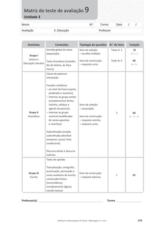 Editável e fotocopiável © Texto | Mensagens 7.o
ano 279
Professor(a) ___________________________________________________ Turma ____________________
Domínios Conteúdos Tipologia de questões N.o
de itens Cotação
Grupo I
Leitura e
Educação Literária
Sentido global do texto
(exposição).
Texto dramático (Leandro,
Rei da Helíria, de Alice
Vieira).
Item de seleção:
– escolha múltipla.
Itens de construção:
– resposta curta.
Texto A: 1
Texto B: 5
15
(15 x 1)
40
(8 x 5)
Grupo II
Gramática
Classe de palavras:
interjeição.
Funções sintáticas:
– ao nível da frase (sujeito,
predicado e vocativo);
– internas ao grupo verbal
(complementos direto,
indireto, oblíquo e
agente da passiva);
– internas ao grupo
nominal (modificador
do nome apositivo
e restritivo).
Subordinação (oração
subordinada adverbial
temporal, causal, final,
condicional).
Discurso direto e discurso
indireto.
Itens de seleção:
– associação.
Itens de construção:
– resposta restrita;
– resposta curta.
3 20
(8 + 8 + 4)
Grupo III
Escrita
Texto de opinião.
Textualização: ortografia,
acentuação, pontuação e
sinais auxiliares de escrita;
construção frásica
(concordância,
encadeamento lógico);
coesão textual.
Item de construção:
– resposta extensa.
1 25
Nome N.o
Turma Data / /
Avaliação E. Educação Professor
Matriz do teste de avaliação 9
Unidade 3
 