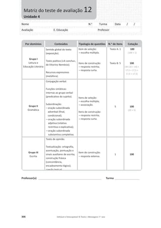 306 Editável e fotocopiável © Texto | Mensagens 7.o
ano
Professor(a) ___________________________________________________ Turma ____________________
Por domínios Conteúdos Tipologia de questões N.o
de itens Cotação
Grupo I
Leitura e
Educação Literária
Sentido global do texto
(exposição).
Texto poético («A concha»,
de Vitorino Nemésio).
Recursos expressivos
(metáfora).
Item de seleção:
– escolha múltipla.
Itens de construção:
– resposta restrita;
– resposta curta.
Texto A: 1
Texto B: 5
100
(100 × 1)
100
(30 [16 + 14] +
17,5 + 17,5 +
17,5 + 17,5)
Grupo II
Gramática
Conjugação verbal.
Funções sintáticas:
internas ao grupo verbal
(predicativo do sujeito).
Subordinação:
– oração subordinada
adverbial (final,
condicional);
– oração subordinada
adjetiva (relativa
restritiva e explicativa);
– oração subordinada
substantiva completiva.
Itens de seleção:
– escolha múltipla;
– associação.
Itens de construção:
– resposta restrita;
– resposta curta.
5 100
(20 × 5)
Grupo III
Escrita
Texto de opinião.
Textualização: ortografia,
acentuação, pontuação e
sinais auxiliares de escrita;
construção frásica
(concordância,
encadeamento lógico);
coesão textual
Item de construção:
– resposta extensa.
1 100
Nome N.o
Turma Data / /
Avaliação E. Educação Professor
Matriz do teste de avaliação 12
Unidade 4
 