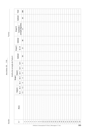 Ano
letivo:
20___
/
20___
Escola:
______________________________________________________________________________________________
Turma:
__________________________
Editável e fotocopiável © Texto | Mensagens 7.o ano 323
Grelha
de
correção
do
Teste
4
N.
o
Aluno
Grupo
I
Subtotal
Grupo
II
Subtotal
Grupo
III
Subtotal
Total
Texto
A
Texto
B
Q.
1
Q.
2
Q.
1
Q.
2
Q.
3
Q.
4
Q.
5
Q.
1-4
Conteúdo
e
correção
linguística
7,5
7,5
8
8
8
8
8
55
20
20
25
25
100
1
2
3
4
5
6
7
8
9
10
11
12
13
14
15
16
17
18
19
20
21
22
23
24
25
26
27
28
 