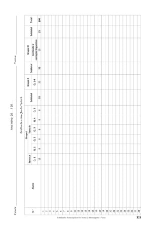 Ano
letivo:
20___
/
20___
Escola:
______________________________________________________________________________________________
Turma:
__________________________
Editável e fotocopiável © Texto | Mensagens 7.o ano 325
Grelha
de
correção
do
Teste
6
N.
o
Aluno
Grupo
I
Subtotal
Grupo
II
Subtotal
Grupo
III
Subtotal
Total
Texto
A
Texto
B
Q.
1
Q.
1
Q.
2
Q.
3
Q.
4
Q.
5
Q.
1-4
Conteúdo
e
correção
linguística
15
8
8
8
8
8
55
20
20
25
25
100
1
2
3
4
5
6
7
8
9
10
11
12
13
14
15
16
17
18
19
20
21
22
23
24
25
26
27
28
 